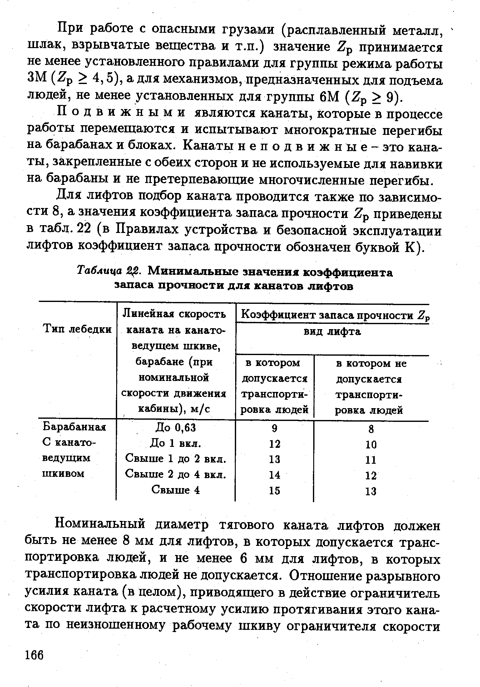 Коэффициент запаса прочности. Коэффициент запаса прочности каната таблица. Прочность канатов коэффициент запаса прочности. Коэффициент запаса прочности стального троса. Как рассчитать коэффициент запаса прочности стального каната.