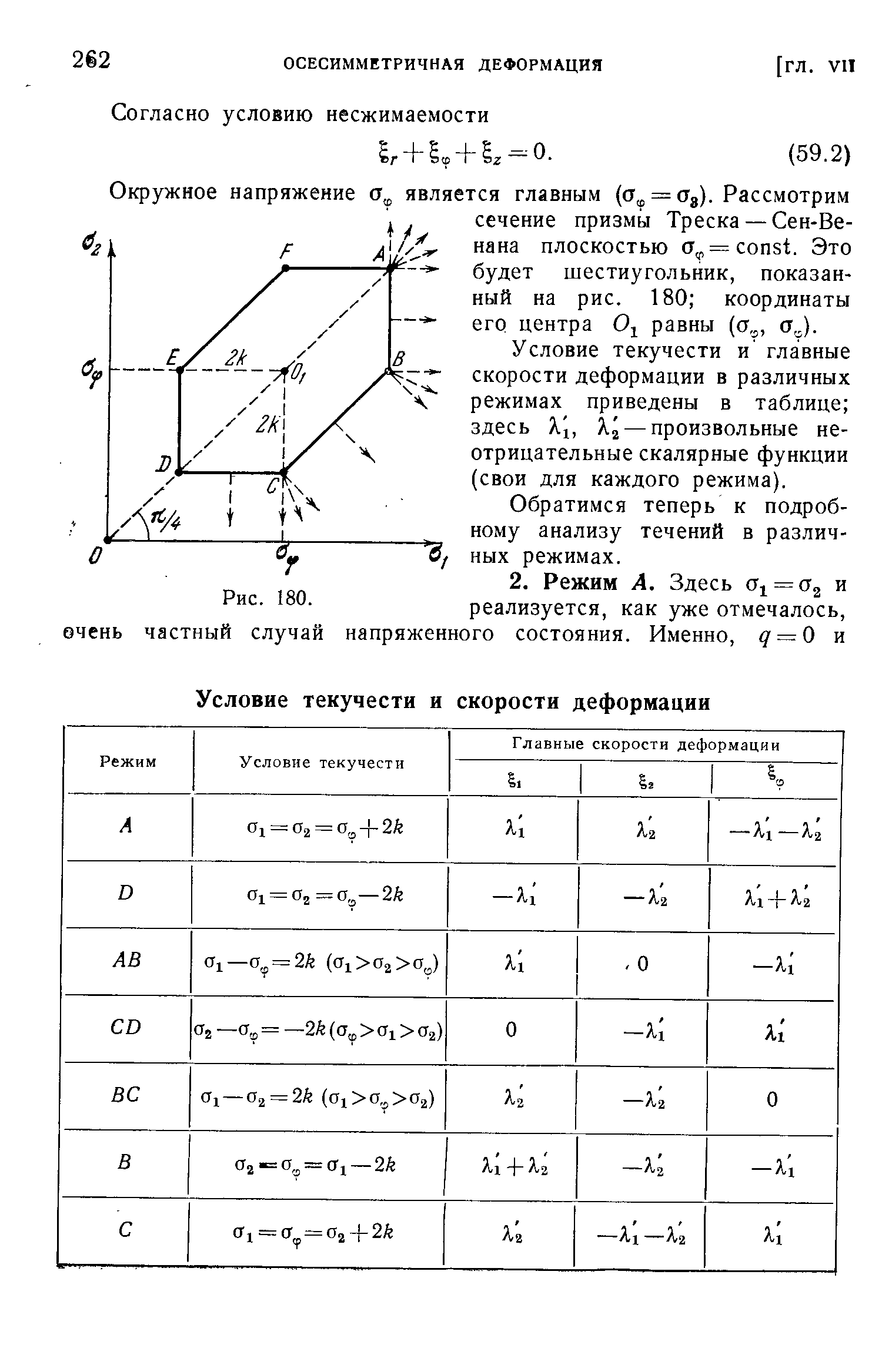Условие текучести и главные скорости деформации в различных O режимах приведены в таблице здесь Xi, Xj —произвольные неотрицательные скалярные функции (свои для каждого режима).
