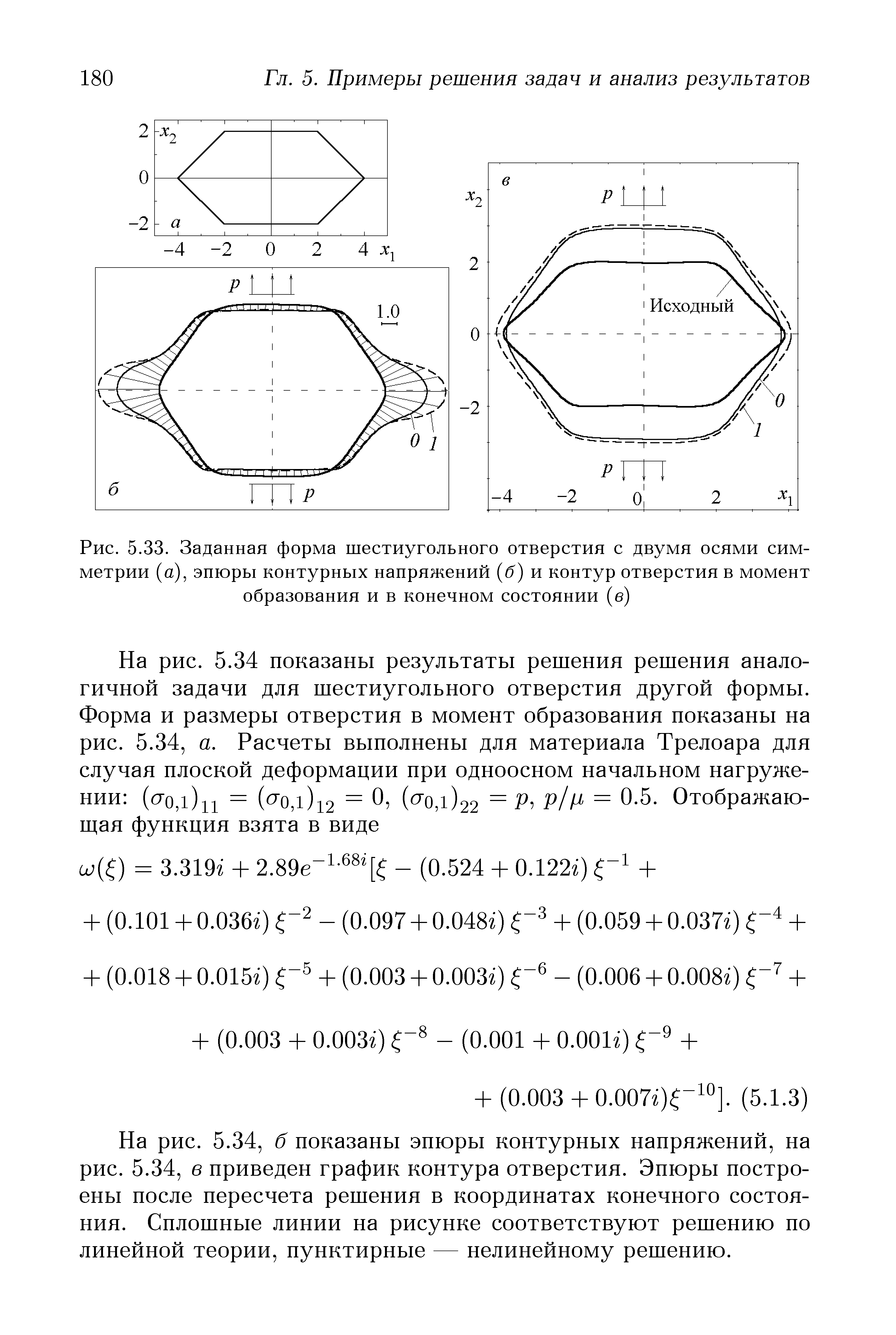 Рис. 5.33. Заданная форма шестиугольного отверстия с двумя осями симметрии (а), эпюры контурных напряжений (б) и контур отверстия в момент
