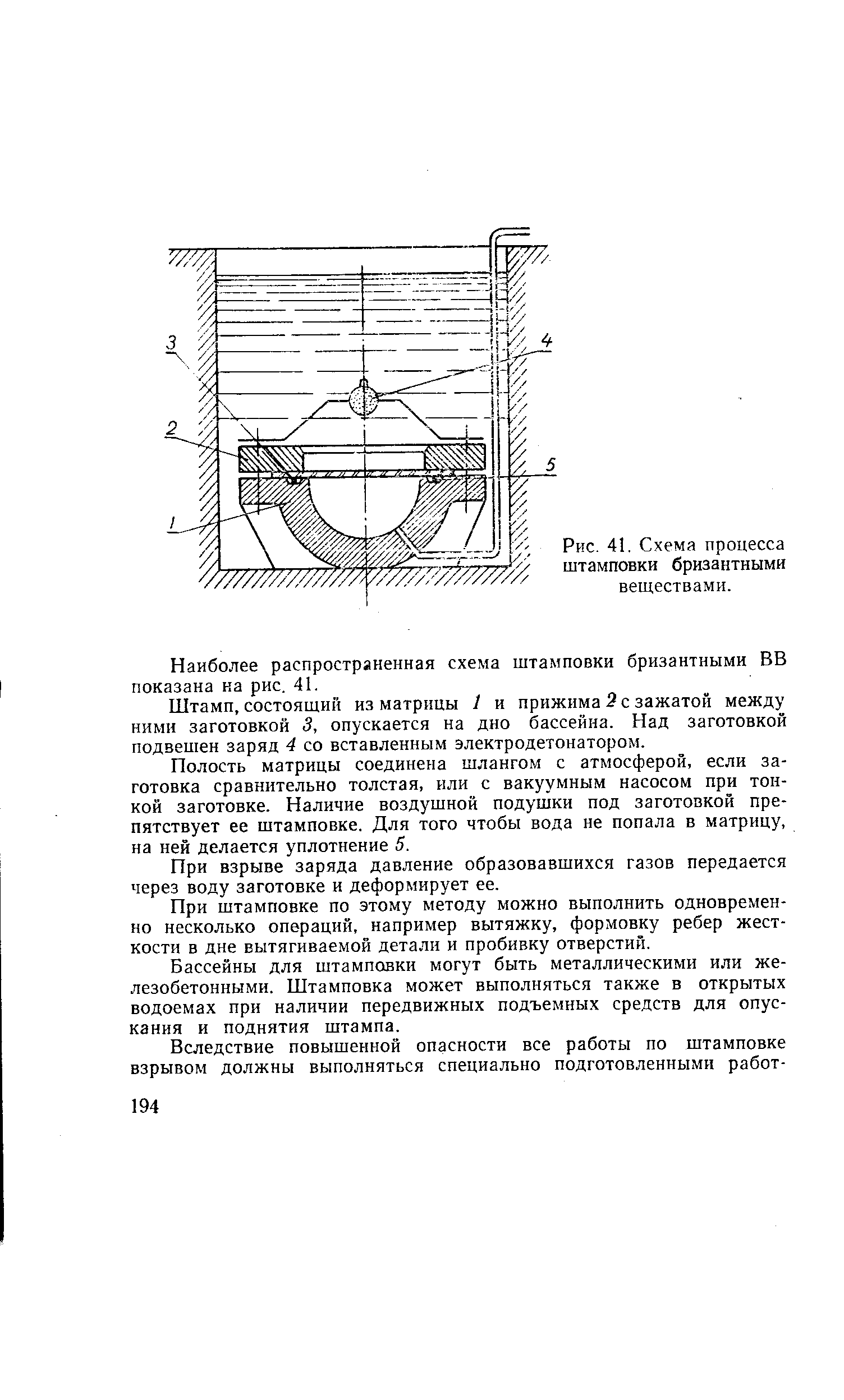 Рис. 41. Схема процесса штамповки бризантными веществами.
