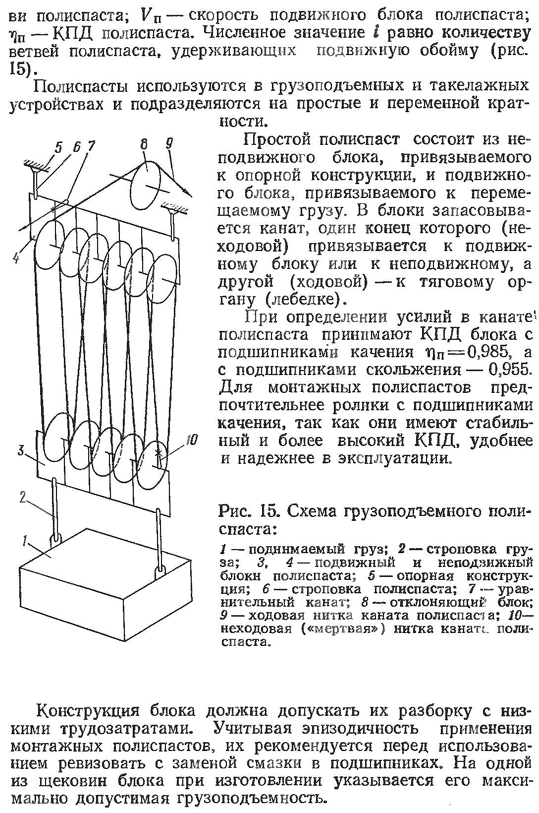 Устройство полиспаста схема