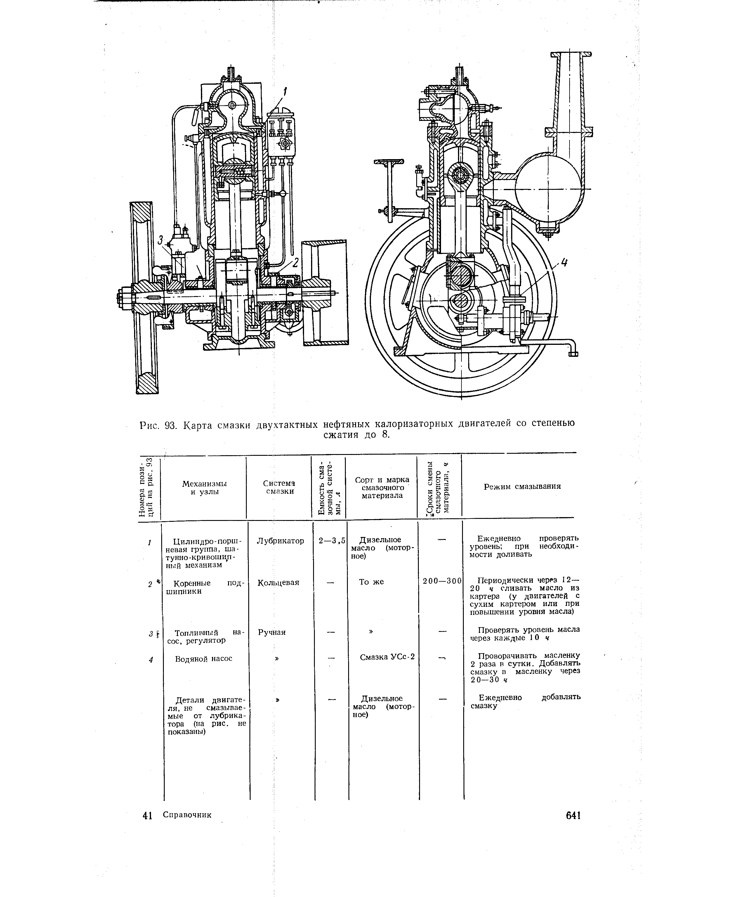 Карта смазки ми 8