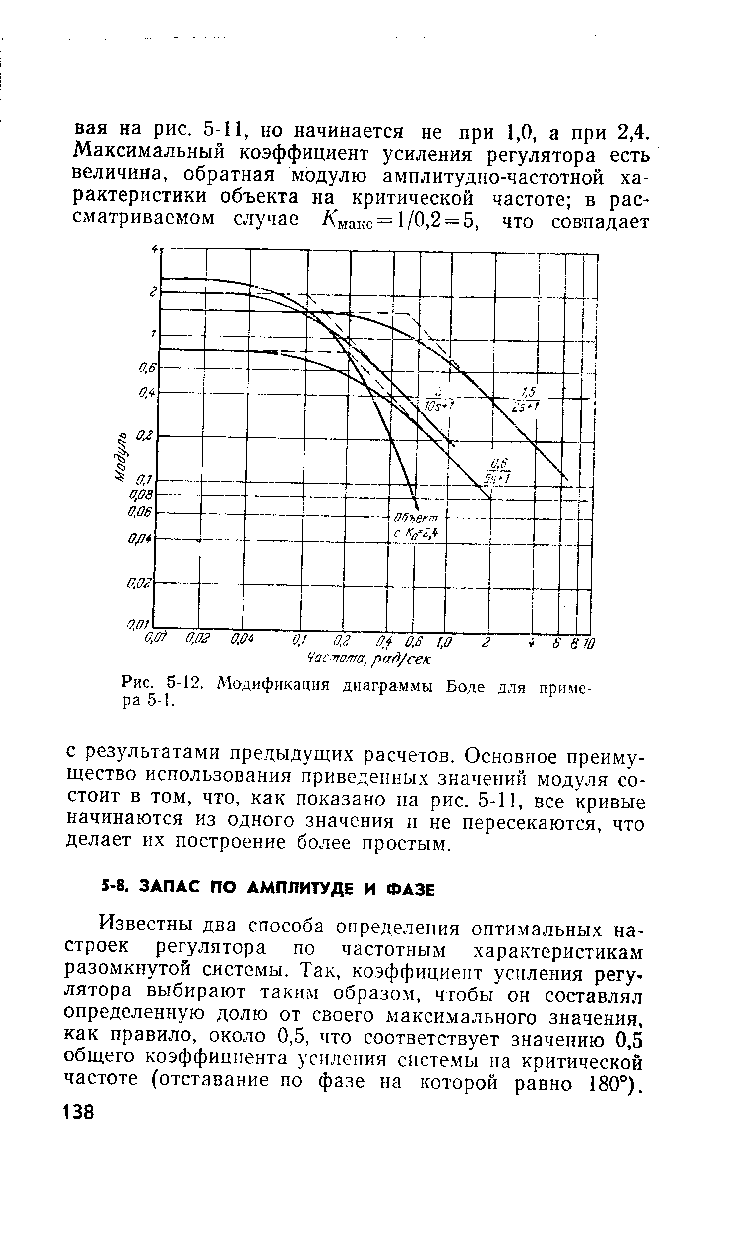 Рис. 5-12. Модификация диаграммы Боде для примера 5-1.
