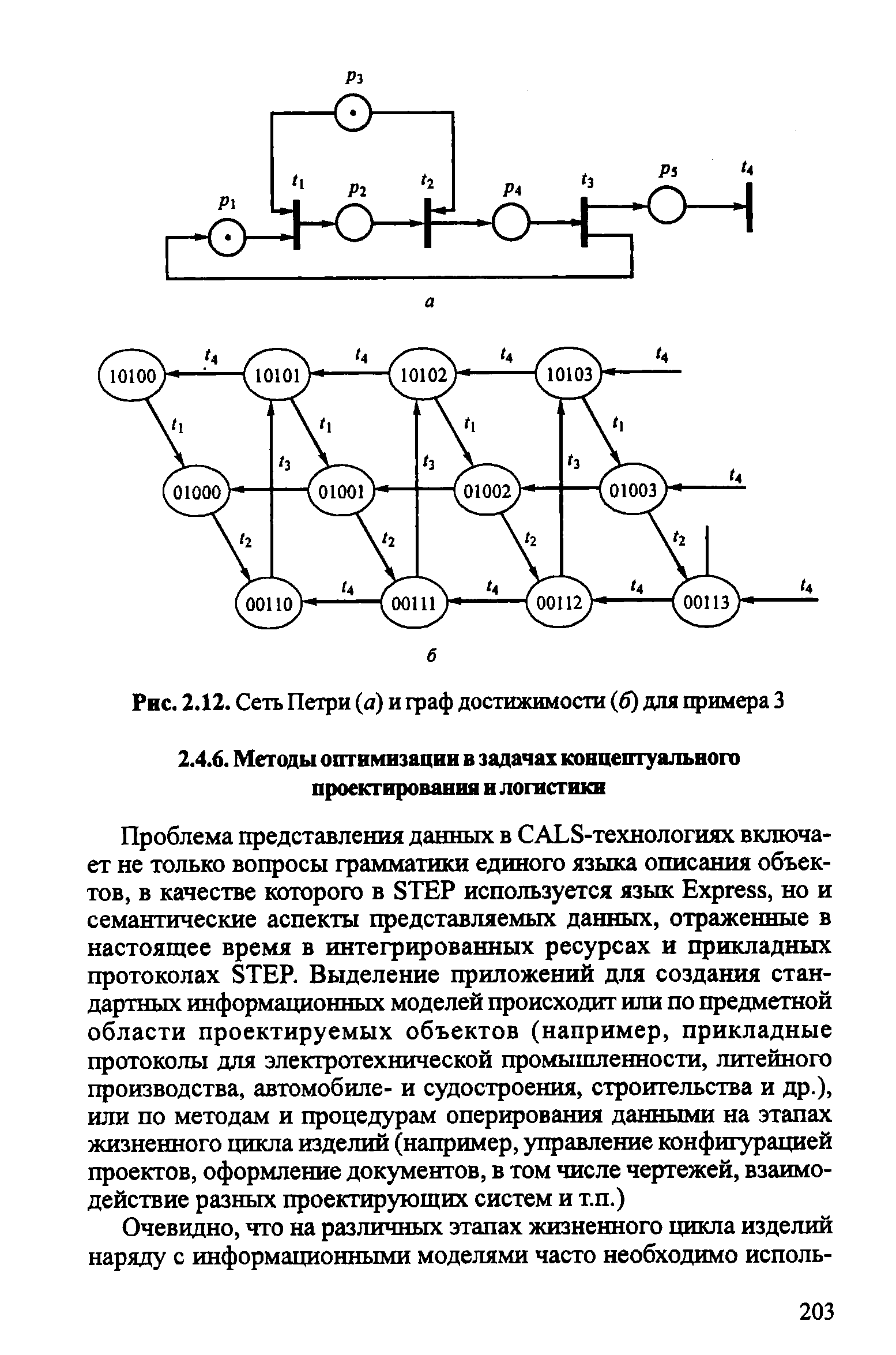 Рис. 2.12. Сеть Петри (а) и граф достижимости (б) для примера 3
