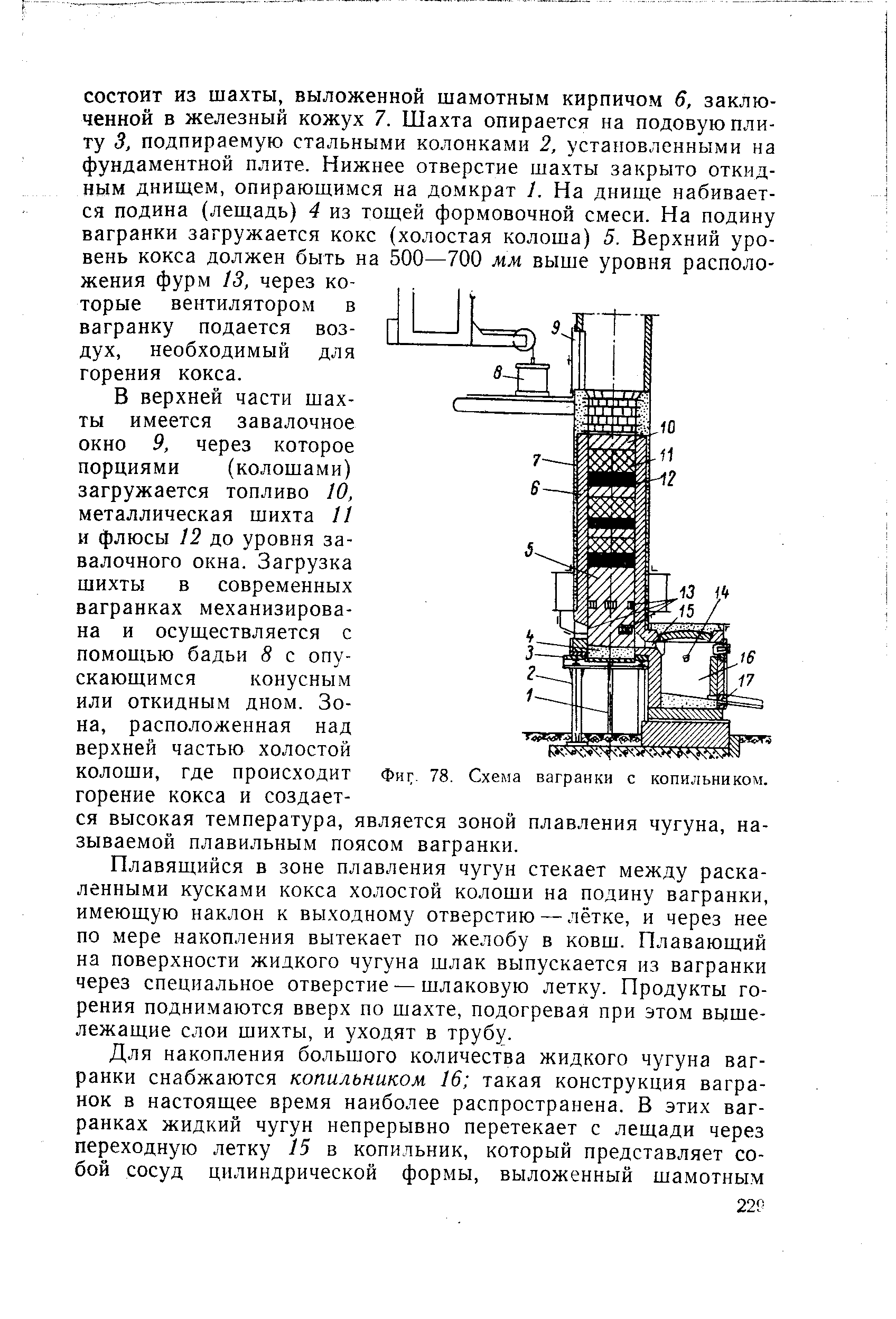 Схема вагранки с копильником