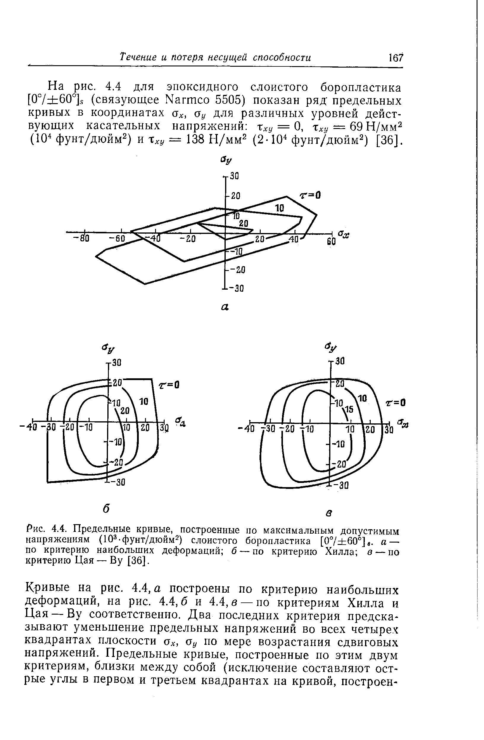 Рис. 4.4. Предельные кривые, построенные по максимальным допустимым напряжениям (Ю -фунт/дюйм ) слоистого боропластика [07 60°] . а — по критерию наибольших деформаций б — по критерию Хилла в — по критерию Цая — By [36].
