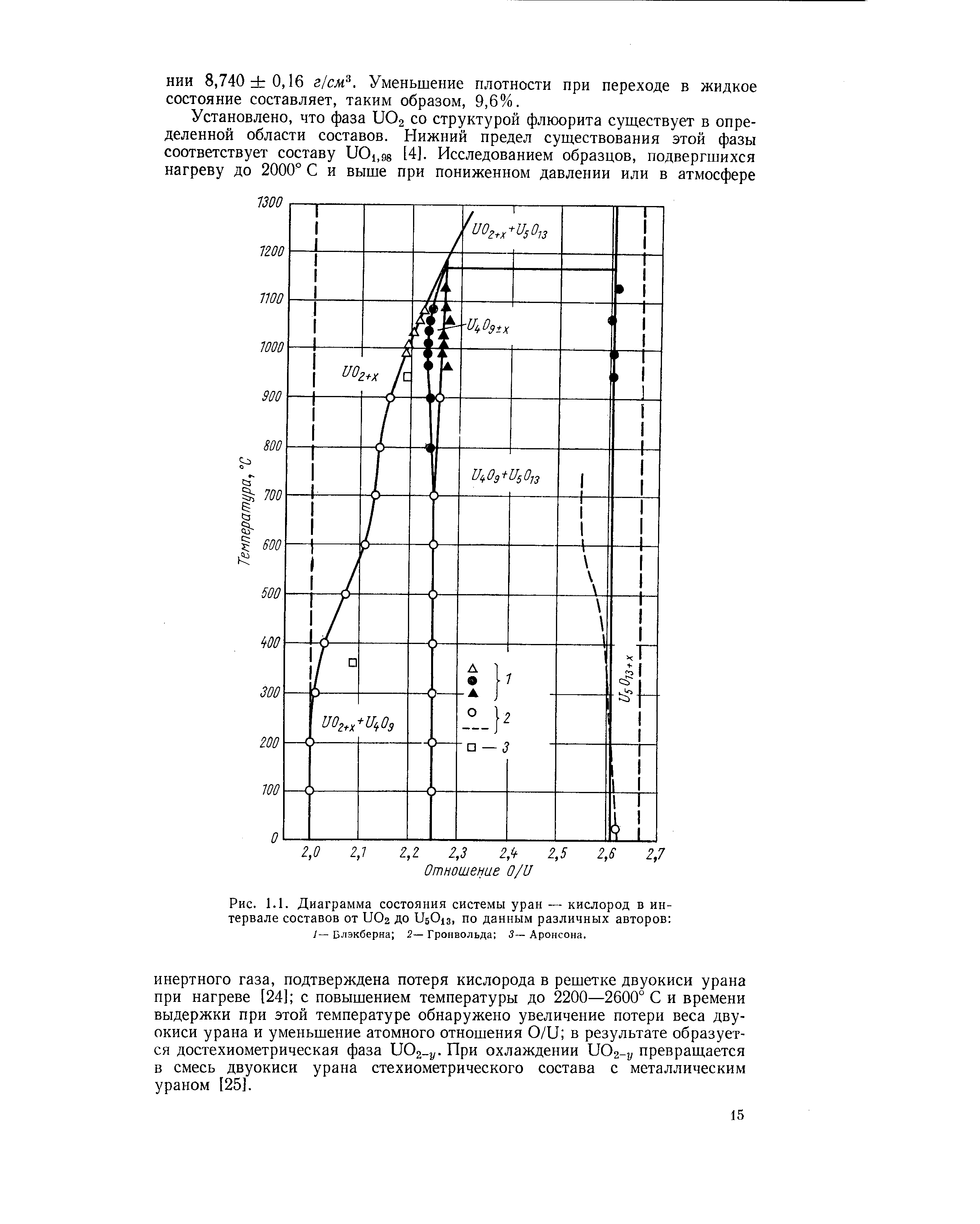 Рис. 1.1. <a href="/info/166501">Диаграмма состояния системы</a> уран — кислород в интервале составов от иОг до 1)5013, по данным различных авторов /—Блэкберна 2—Гронвольда 3—Аронсона.
