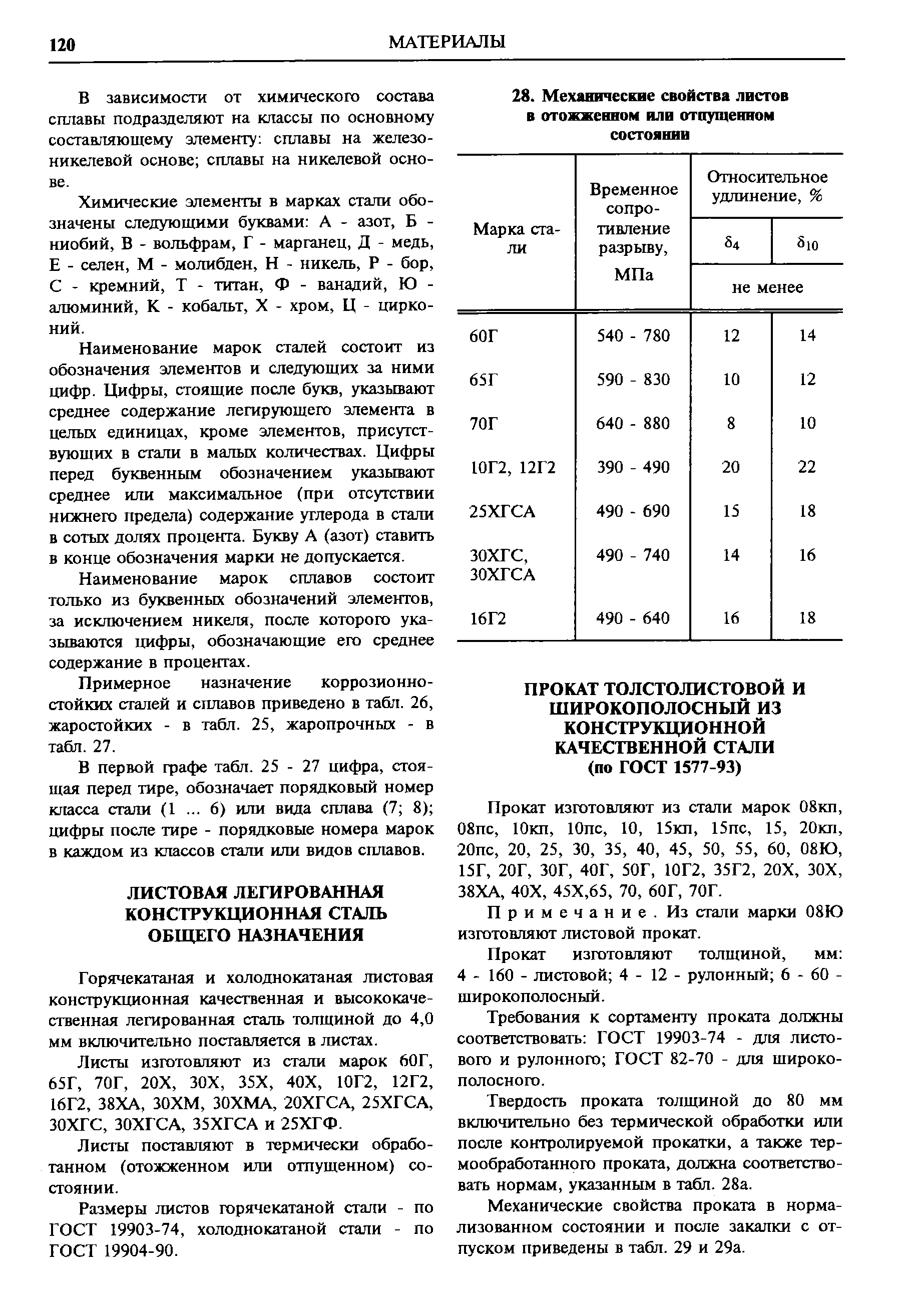 Примечание. Из стали марки 08Ю изготовляют листовой прокат.
