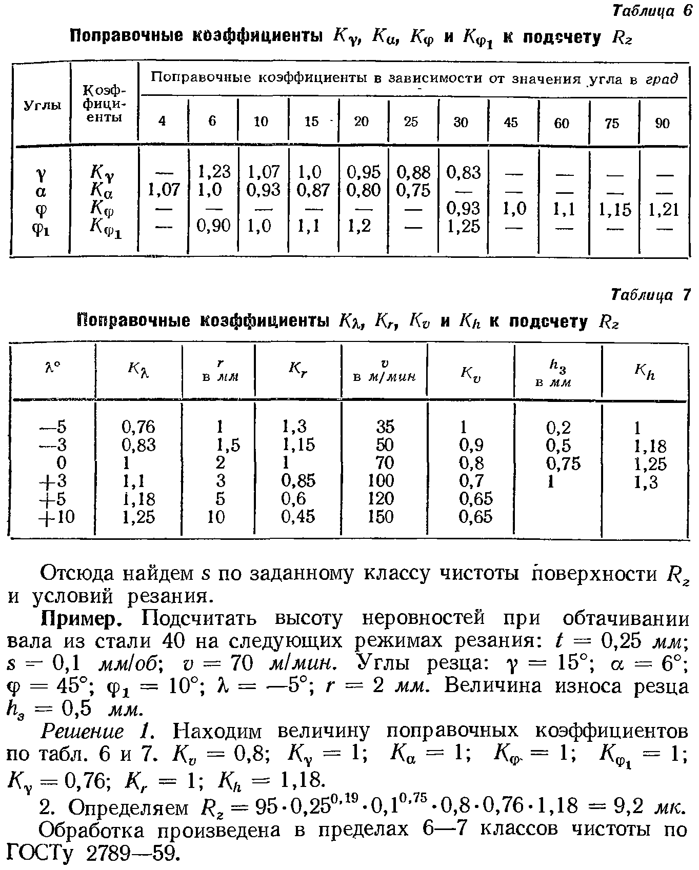 Поправочный коэффициент. Поправочный коэффициент таблица. Поправочные коэффициенты 4а180м2у3. Поправочные коэффициенты обработка таблица. Табличные значения поправочных коэффициентов.