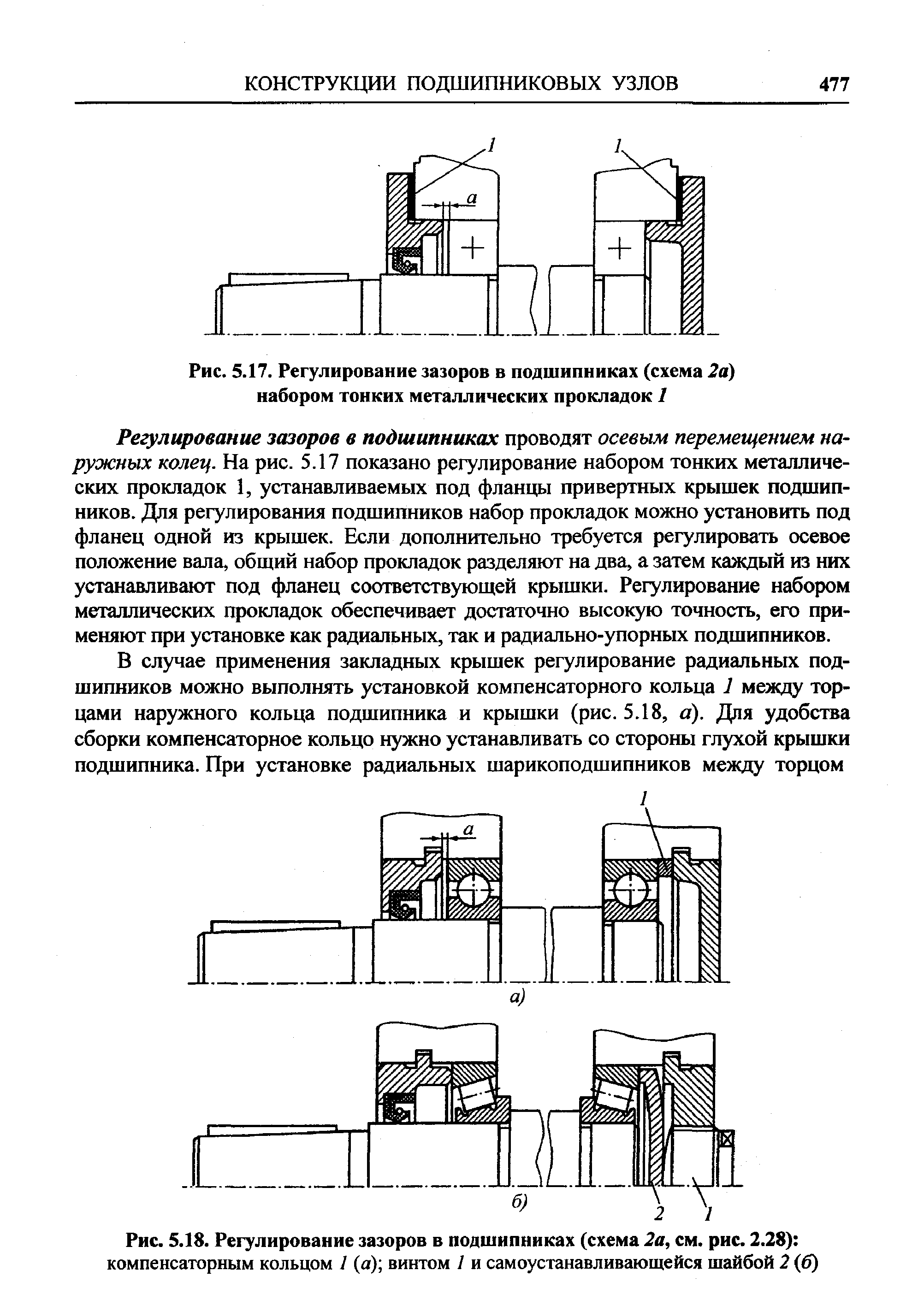 Упорные подшипники схема