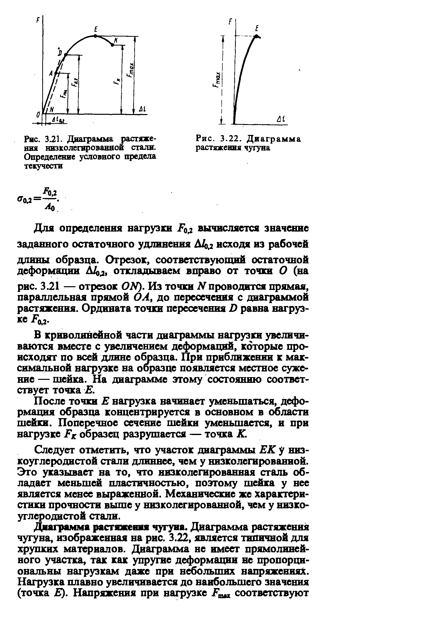 Сжатие стали. Диаграмма деформирования чугуна. Диаграмма растяжения резиновой нити. Диаграмма растяжения чугуна. Диаграмма растяжения серого чугуна.