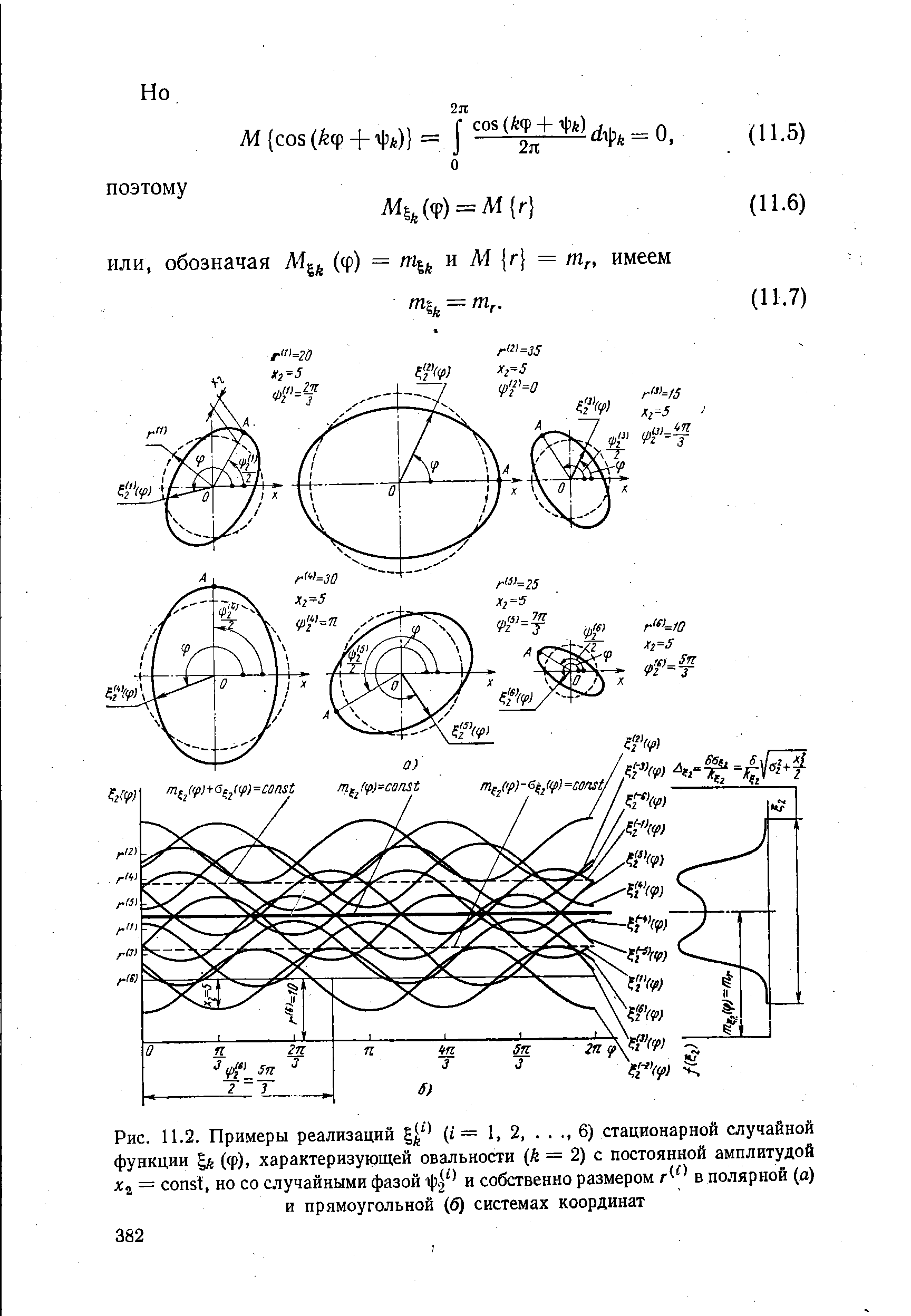 Рис. 11.2. Примеры реализаций (i = 1, 2,. . , , 6) стационарной случайной функции %k (ф). характеризующей овальности (й = 2) с постоянной амплитудой 2 = onst, но со <a href="/info/192383">случайными фазой</a> и собственно размером r в полярной (а) и прямоугольной (б) системах координат

