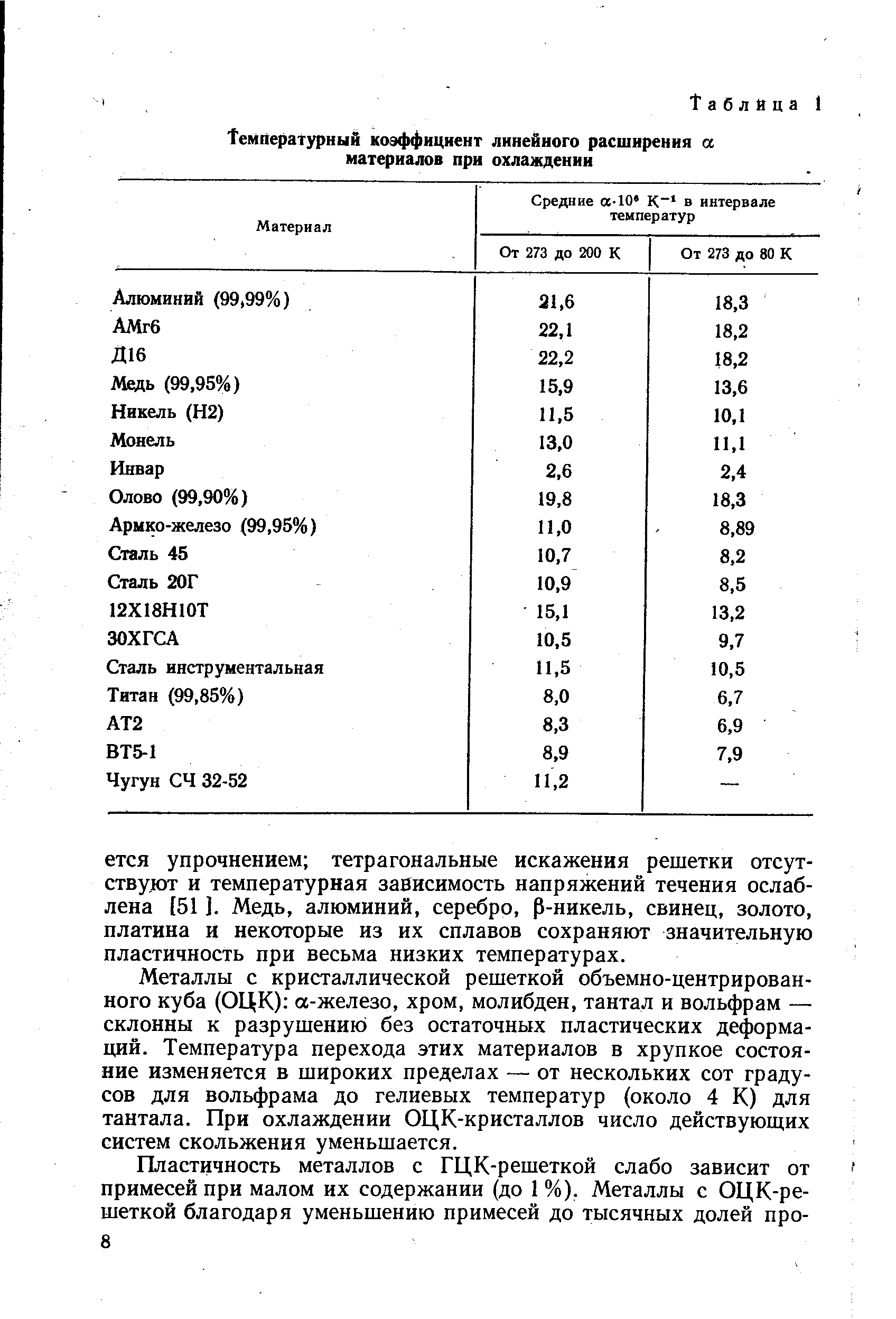 Коэффициент термического расширения металлов таблица