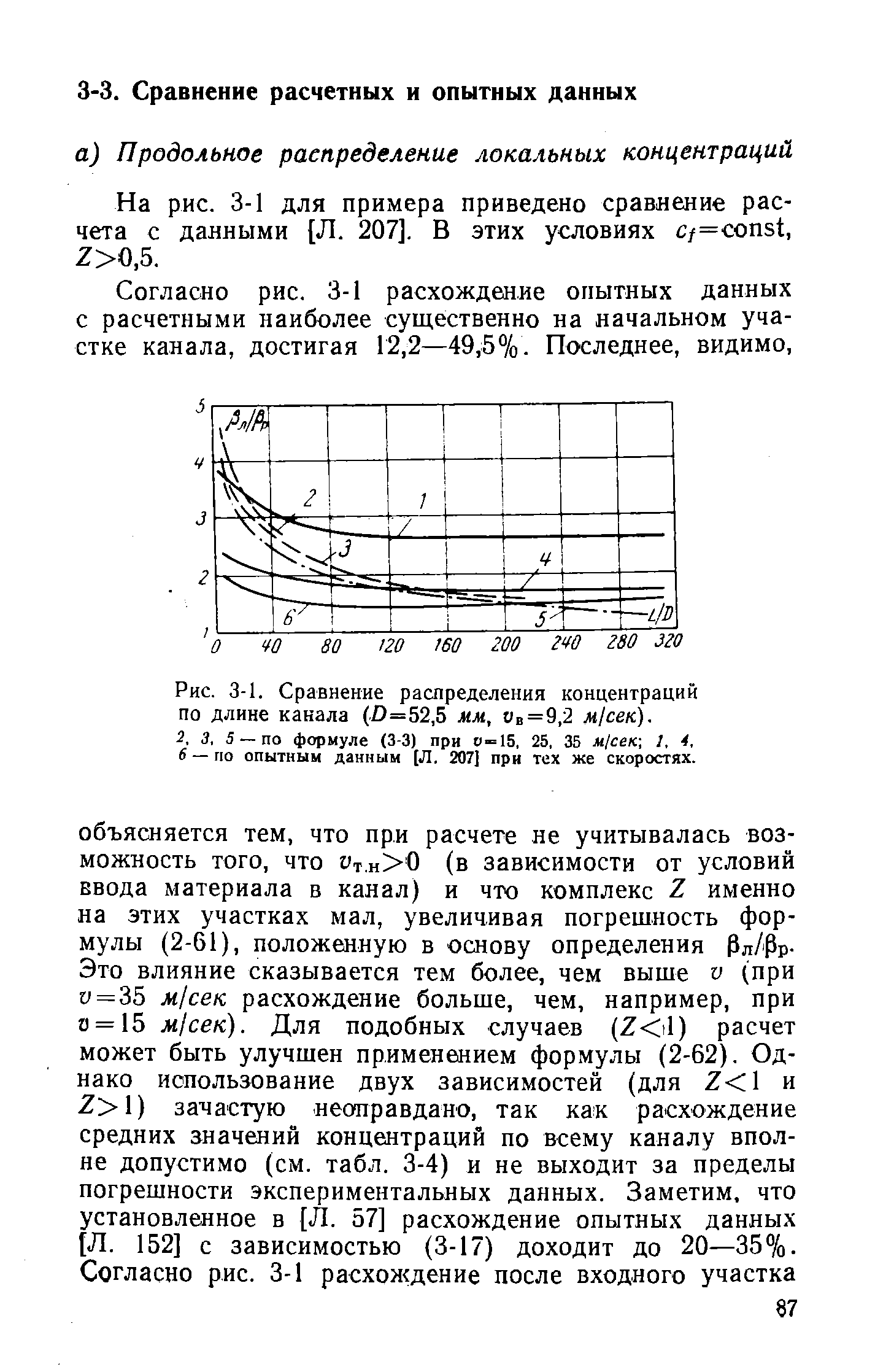 Рис. 3-1. Сравнение распределения концентраций по длине канала (0=52,5 мм, Ов=9,2 м1сек).
