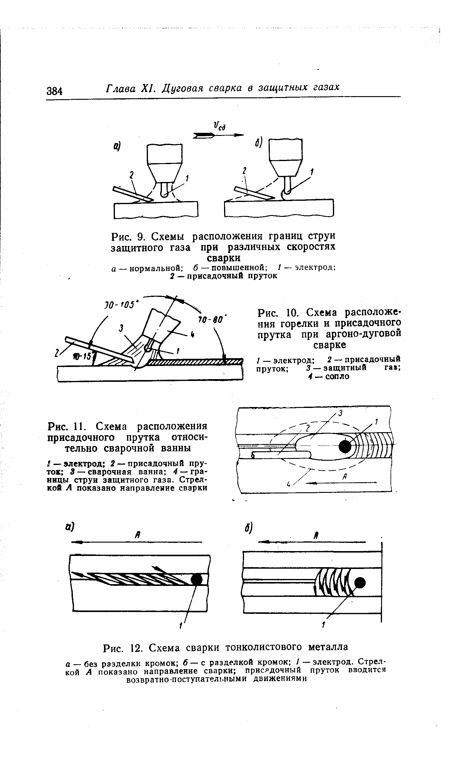 Рис. 12. Схема сварки тонколистового металла
