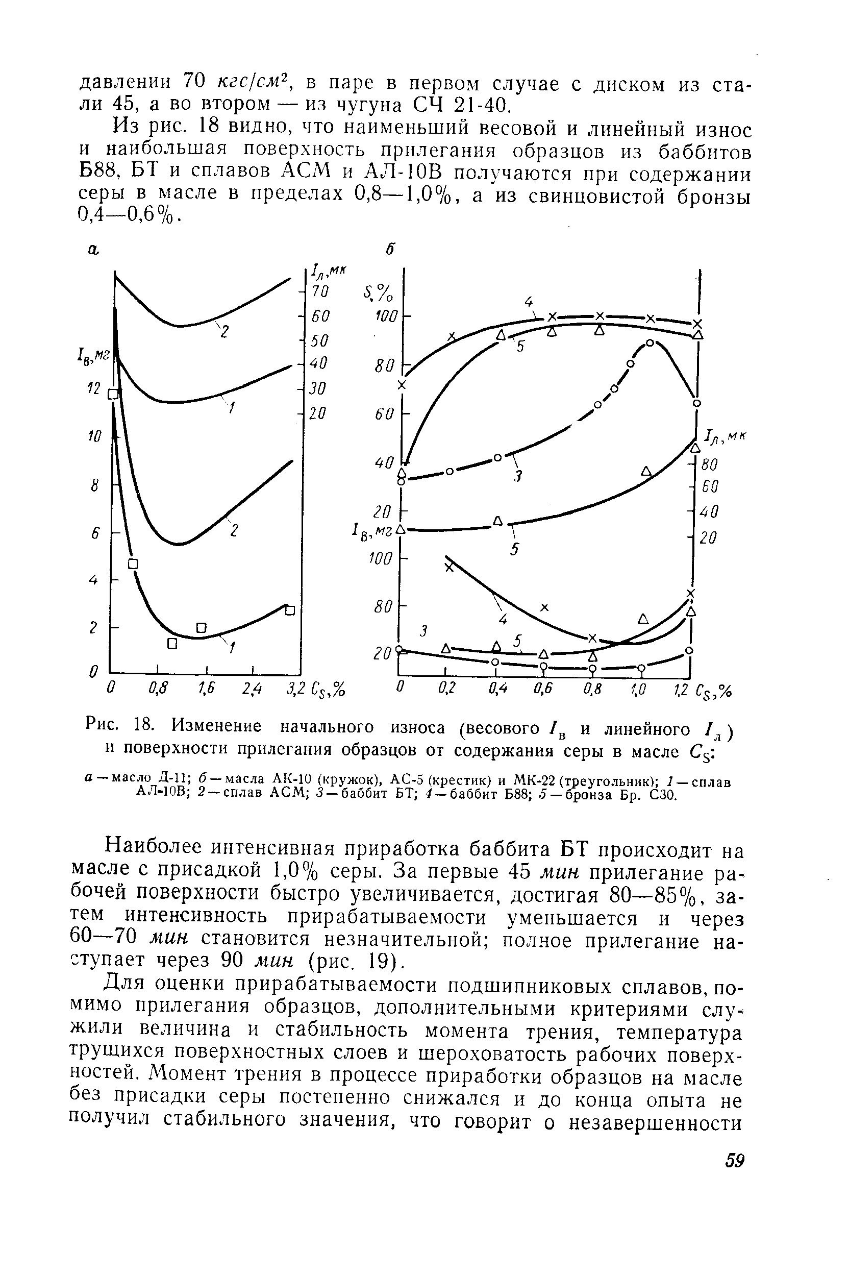 Рис. 18. Изменение начального износа (весового и линейного /,) и поверхности прилегания образцов от содержания серы в масле С5 
