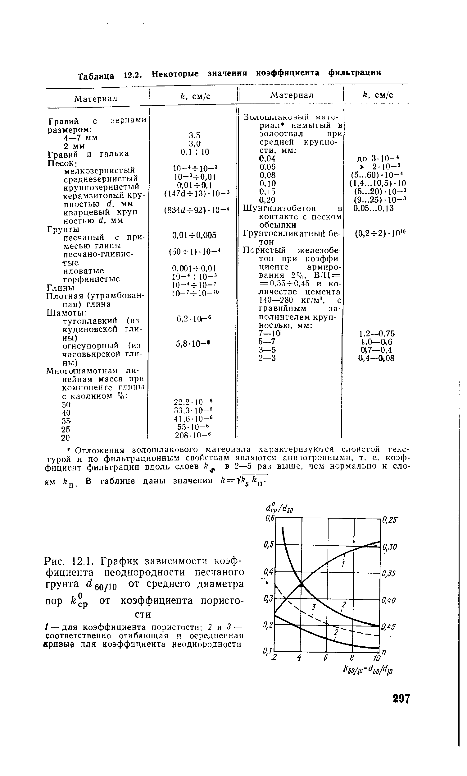Коэффициент песка. Коэффициент фильтрации грунта таблица. Коэффициент фильтрации песка таблица. График коэффициента фильтрации песка. Каменная соль коэффициент фильтрации.