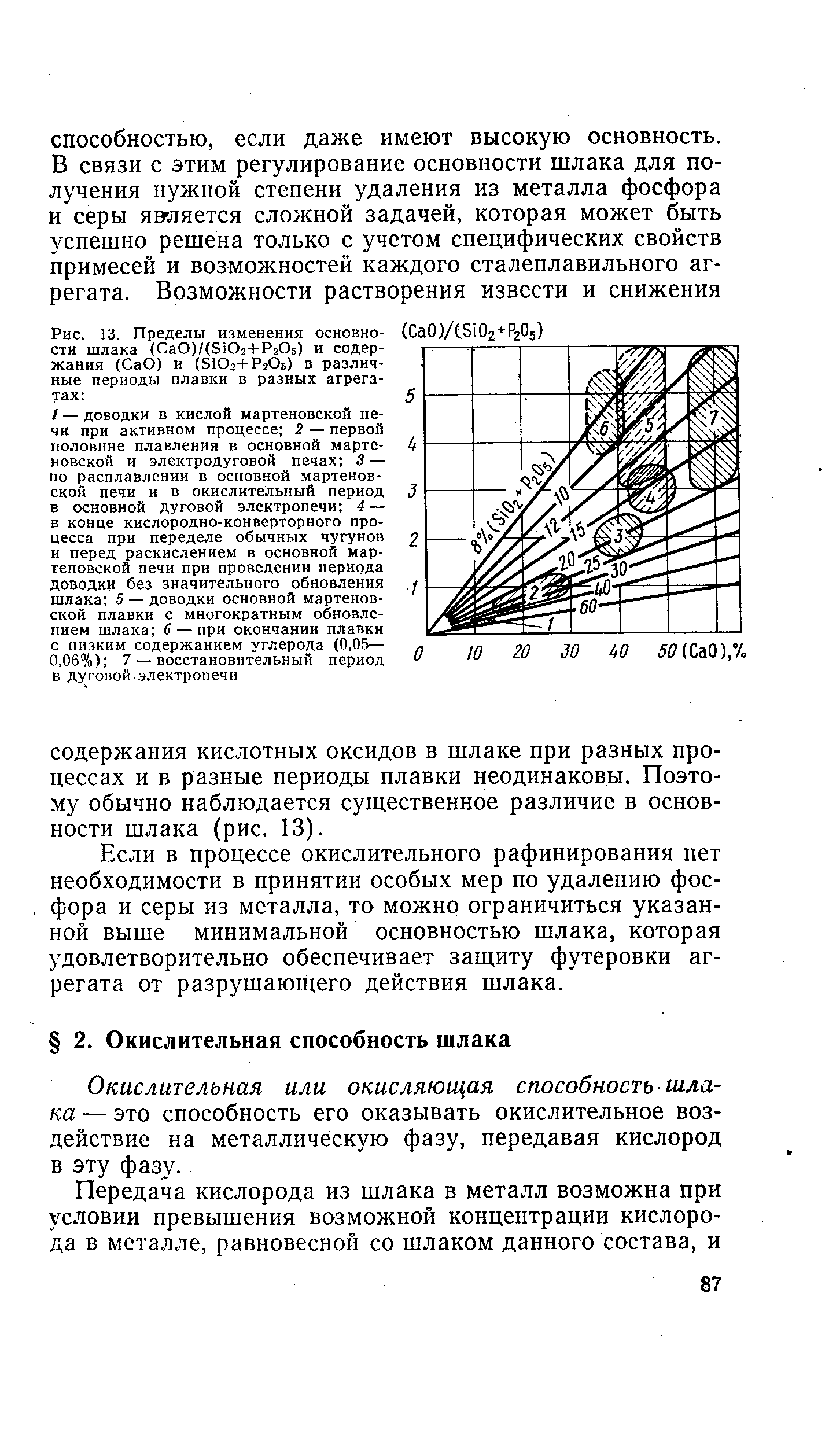 Окислительная или окисляющая способность шлака — это способность его оказывать окислительное воздействие на металлическую фазу, передавая кислород в эту фазу.
