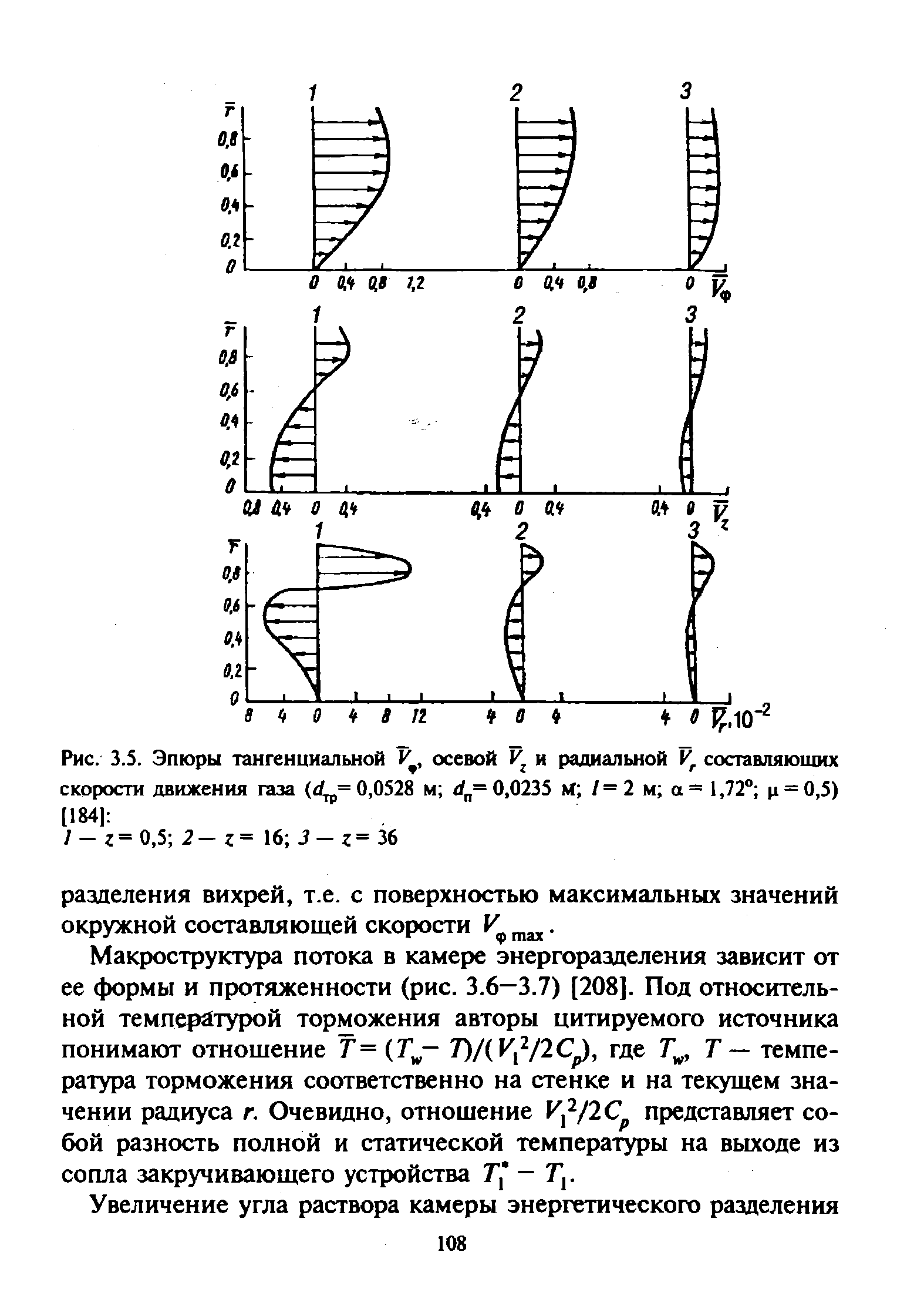 Радиальная составляющая скорости