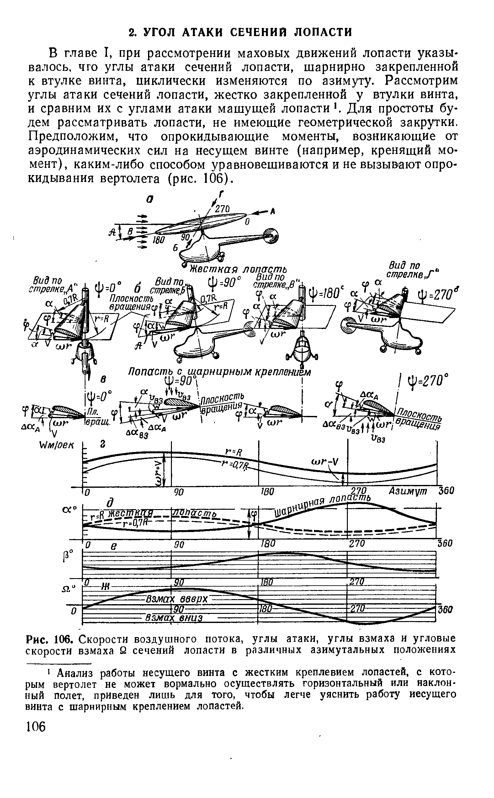 В главе I, при рассмотрении маховых движений лопасти указывалось, чго углы атаки сечений лопасти, шарнирно закрепленной к втулке винта, циклически изменяются по азимуту. Рассмотрим углы атаки сечений лопасти, жестко закрепленной у втулки винта, и сравним их с углами атаки машущей лопасти Для простоты будем рассматривать лопасти, не имеющие геометрической закрутки. Предположим, что опрокидывающие моменты, возникающие от аэродинамических сил на несущем винте (например, кренящий момент), каким-либо способом уравновешиваются и не вызывают опрокидывания вертолета (рис. 106).
