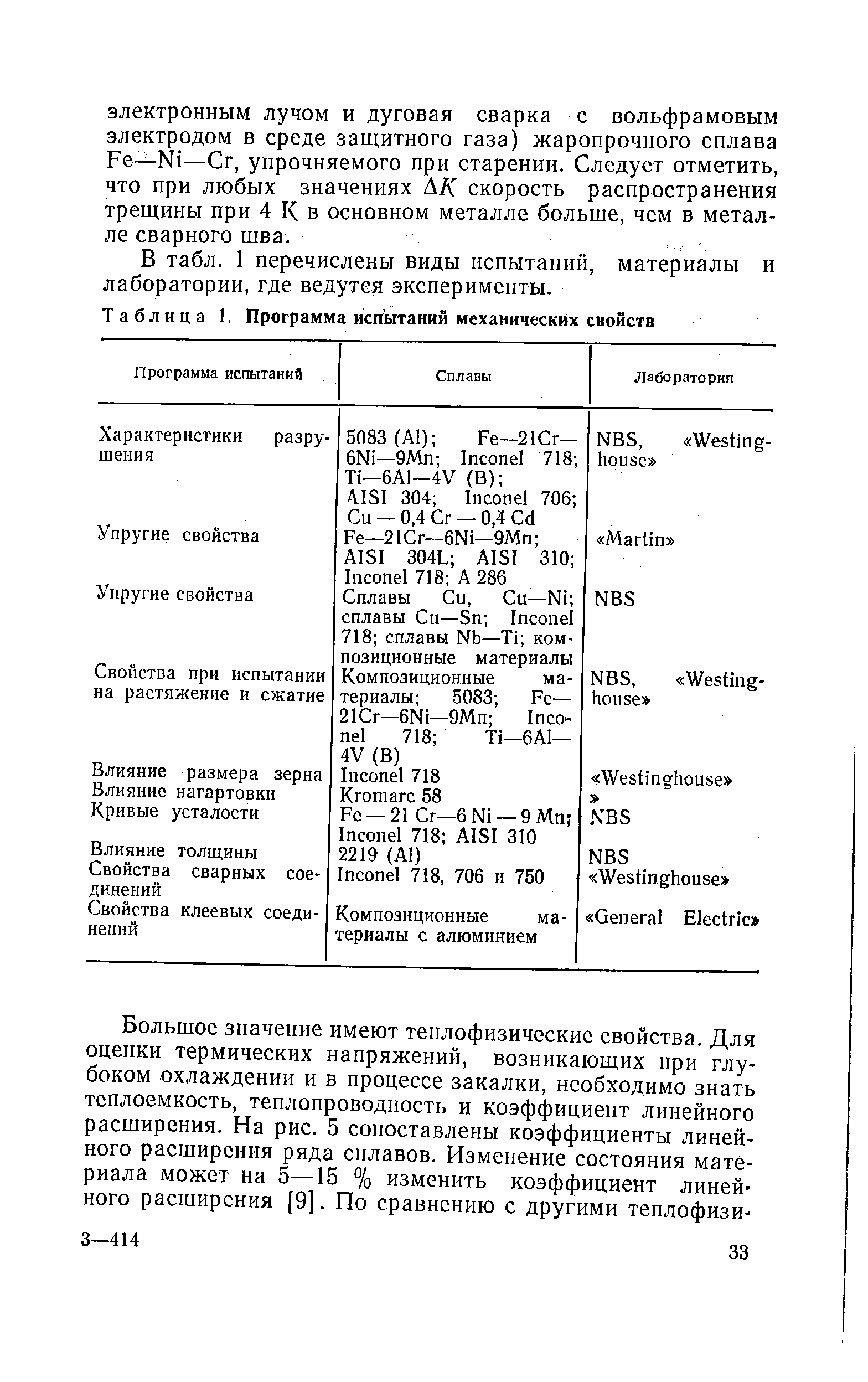 Таблица 1. Программа испытаний механических свойств
