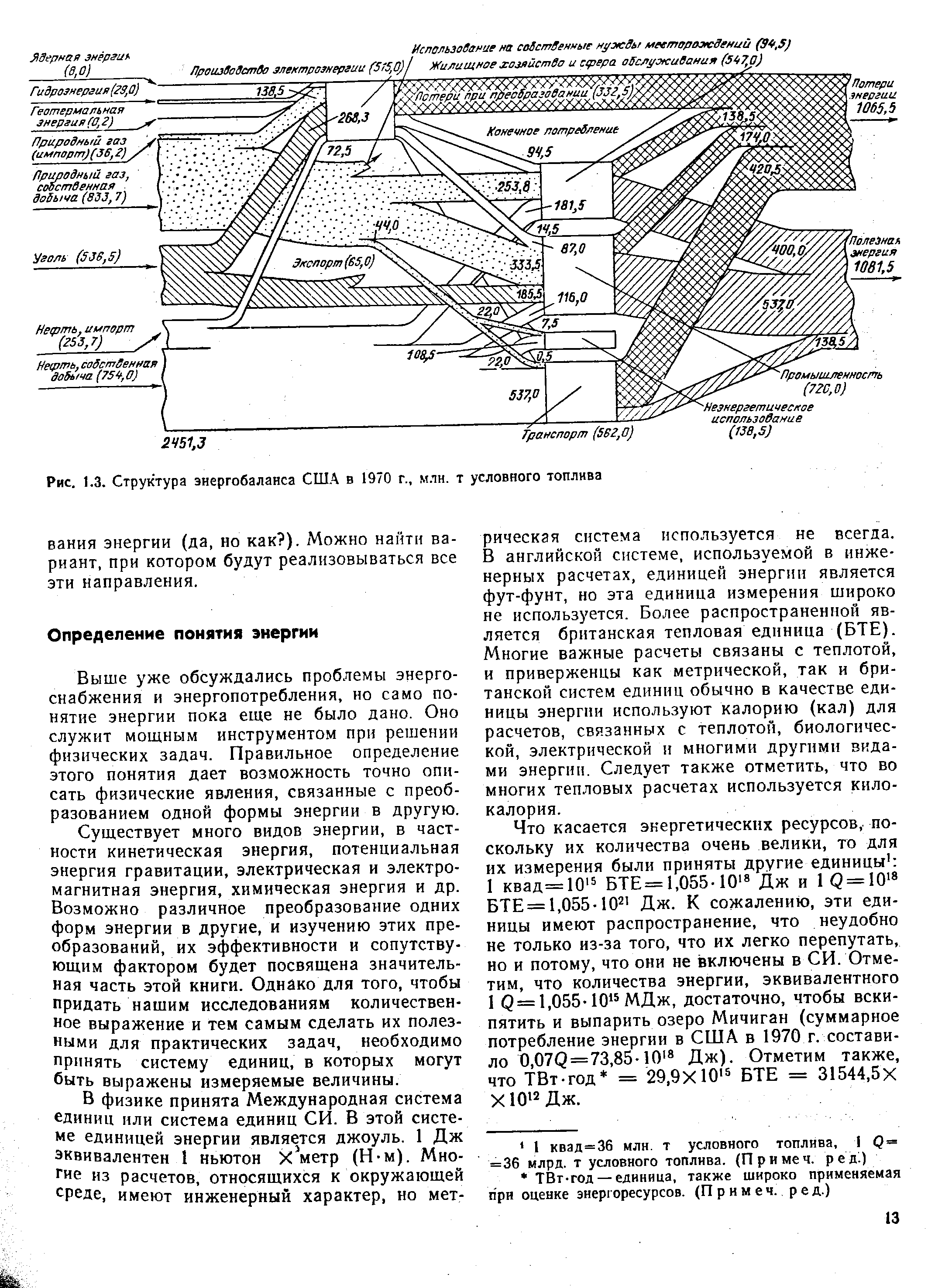 Рис. 1.3. Структура энергобаланса США в 1970 г., млн. т условного топлива
