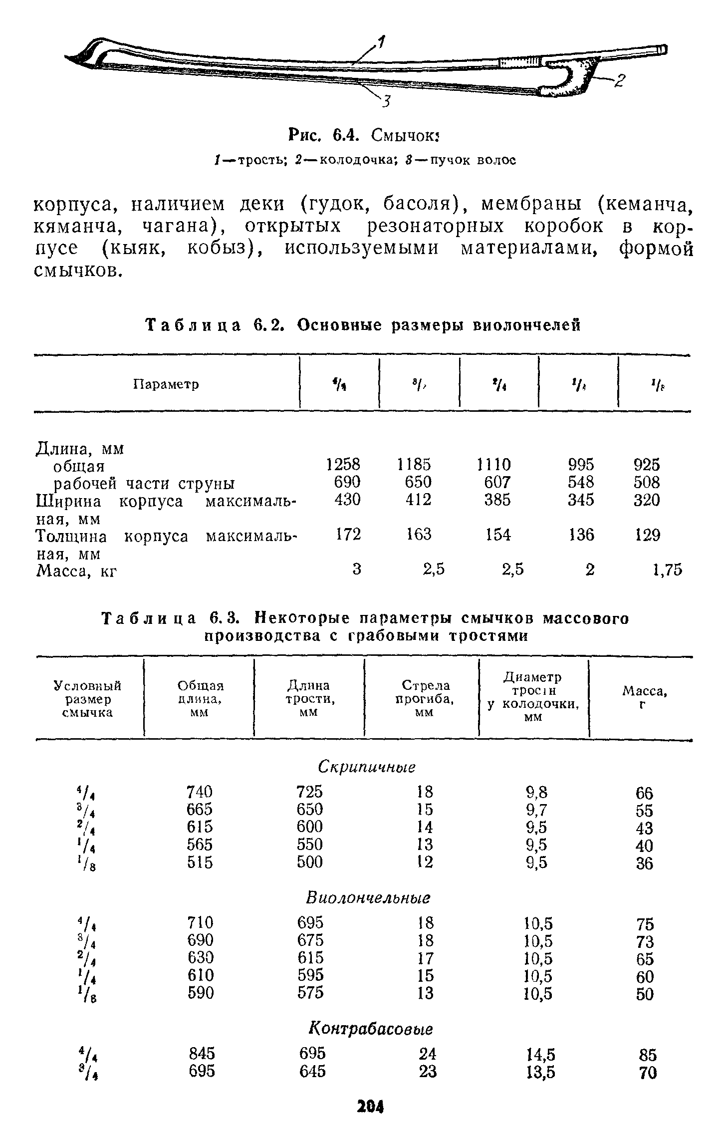 Таблица 6.2. Основные размеры виолончелей
