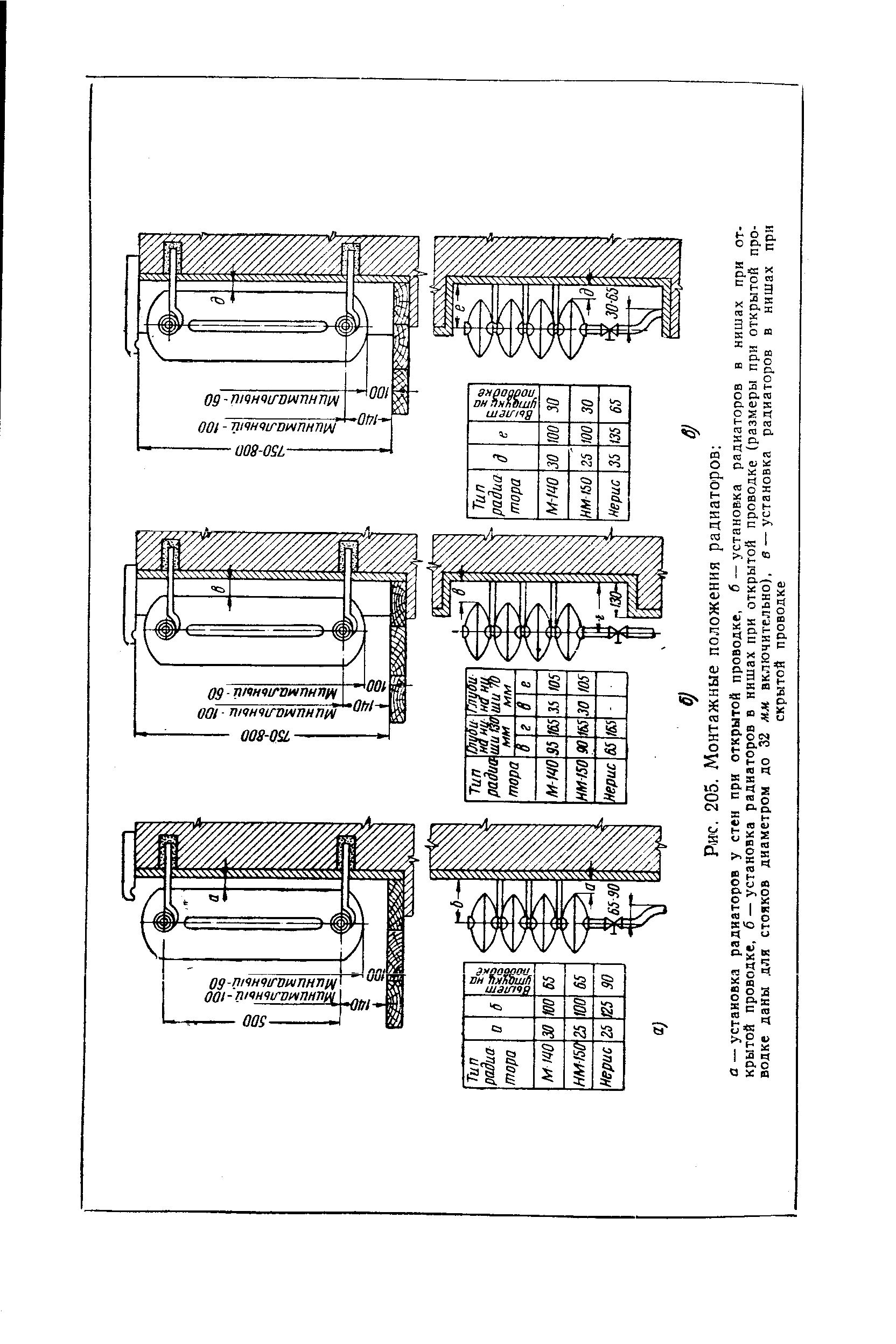 Рис. 205. Монтажные положения радиаторов а — установка радиаторов у стен при открытой проводке, б — установка радиаторов в нишах при открытой проводке, б — установка радиаторов в нишах при открытой проводке (размеры при открытой проводке даны для стояков диаметром до 32 мм включительно), в —установка радиаторов в нишах при
