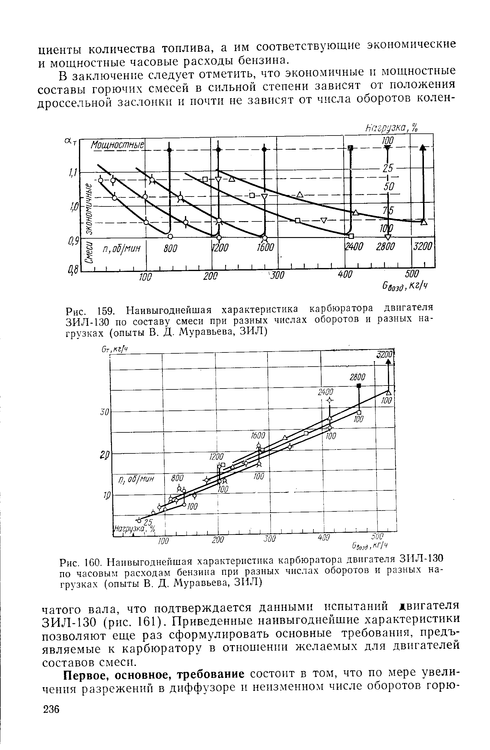 Рис. 159. Наивыгоднейшая <a href="/info/433591">характеристика карбюратора двигателя</a> ЗИЛ-130 по составу смеси при разных <a href="/info/15165">числах оборотов</a> и разных нагрузках (опыты В. Д. Муравьева, ЗИЛ)
