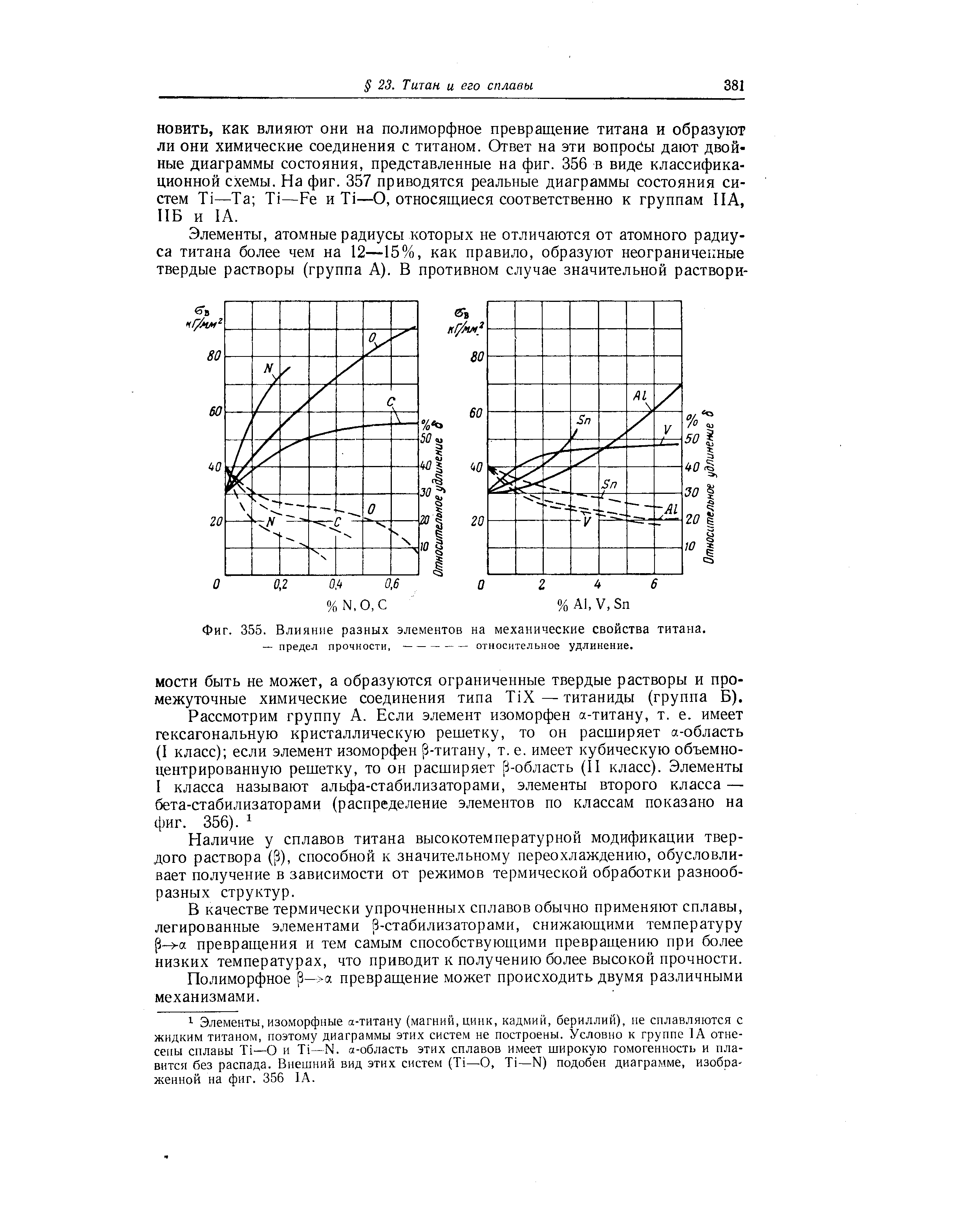 Легирующие элементы титана