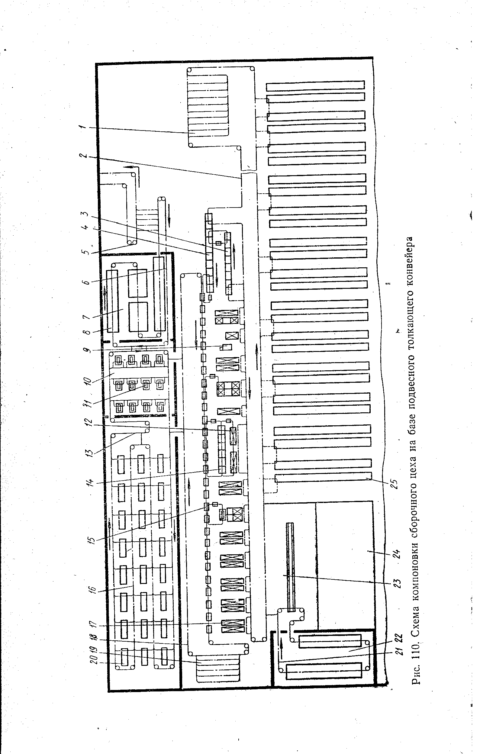 Рис. 110. Схема компоновки сборочного цеха на базе подвесного толкающего конвейера
