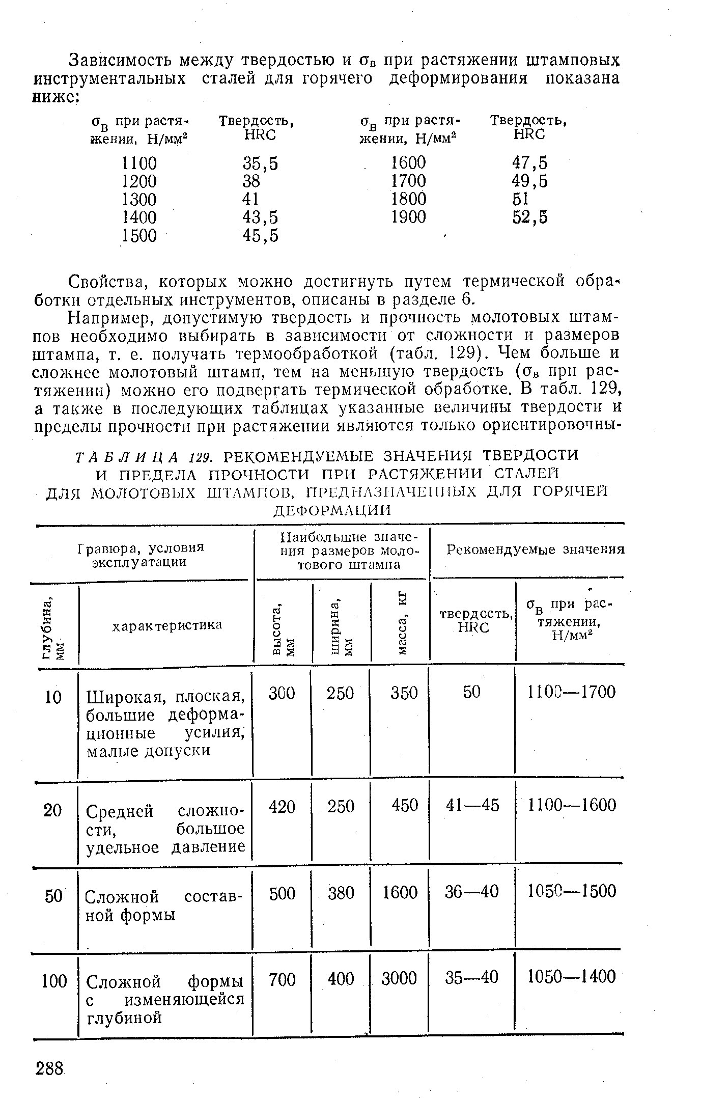 Свойства, которых можно достигнуть путем термической обработки отдельных инструментов, описаны в разделе 6.
