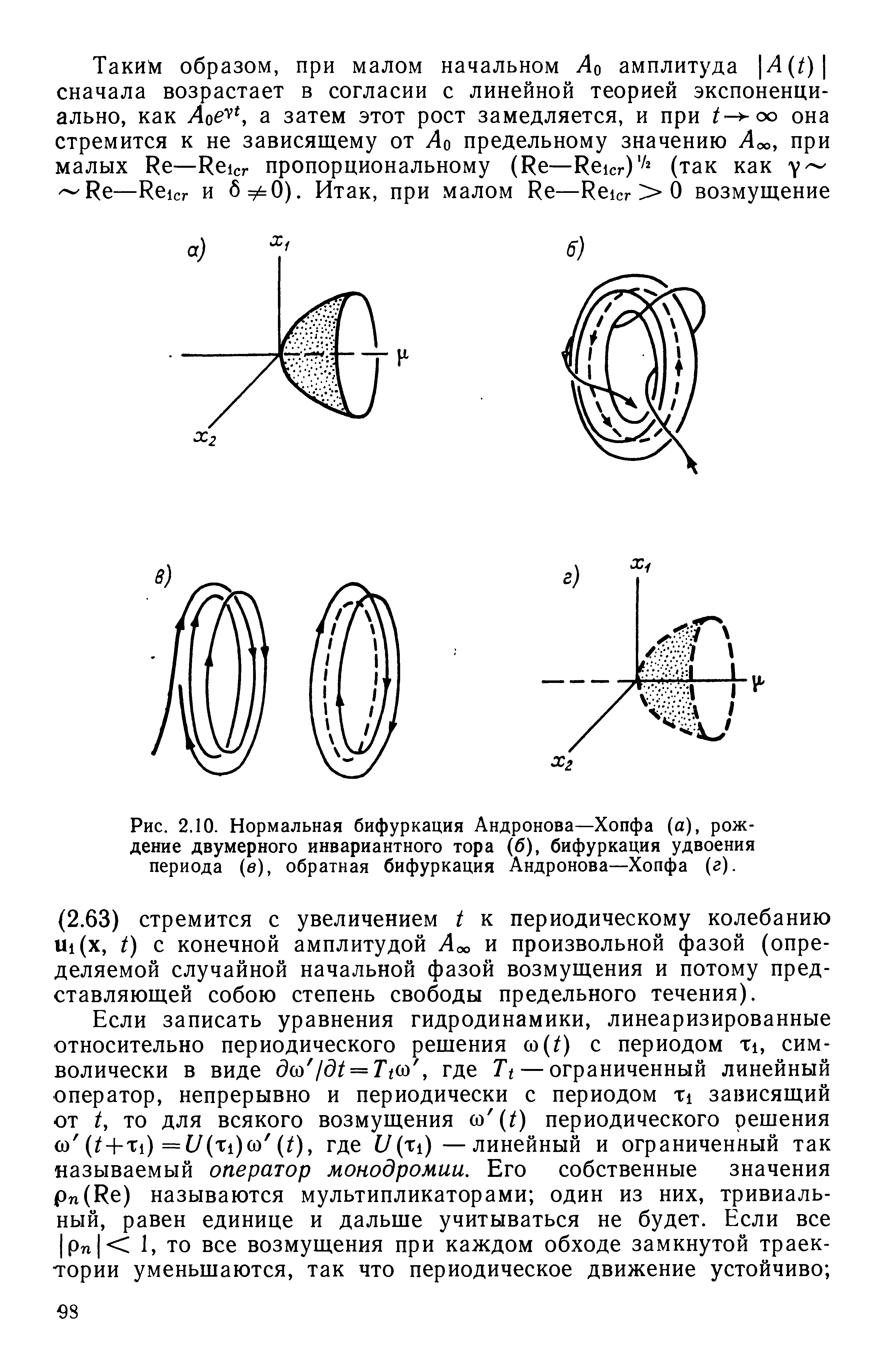 Расслоение хопфа в картинках