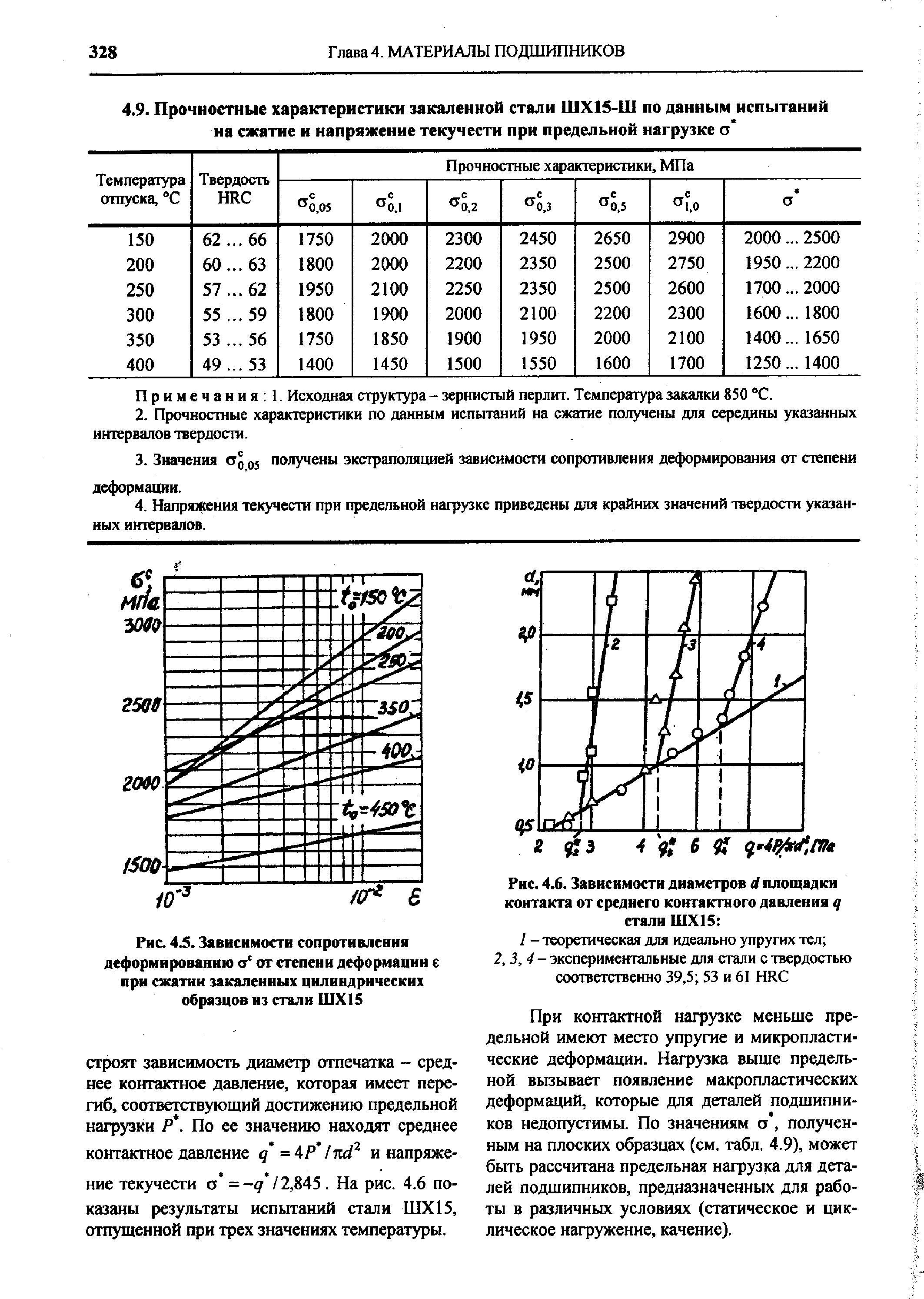 Давление стали. Таблица закалки стали шх15. Подшипниковая сталь шх15 структура. ШХ 15 допускаемые напряжения. Термообработка стали шх15 таблица.