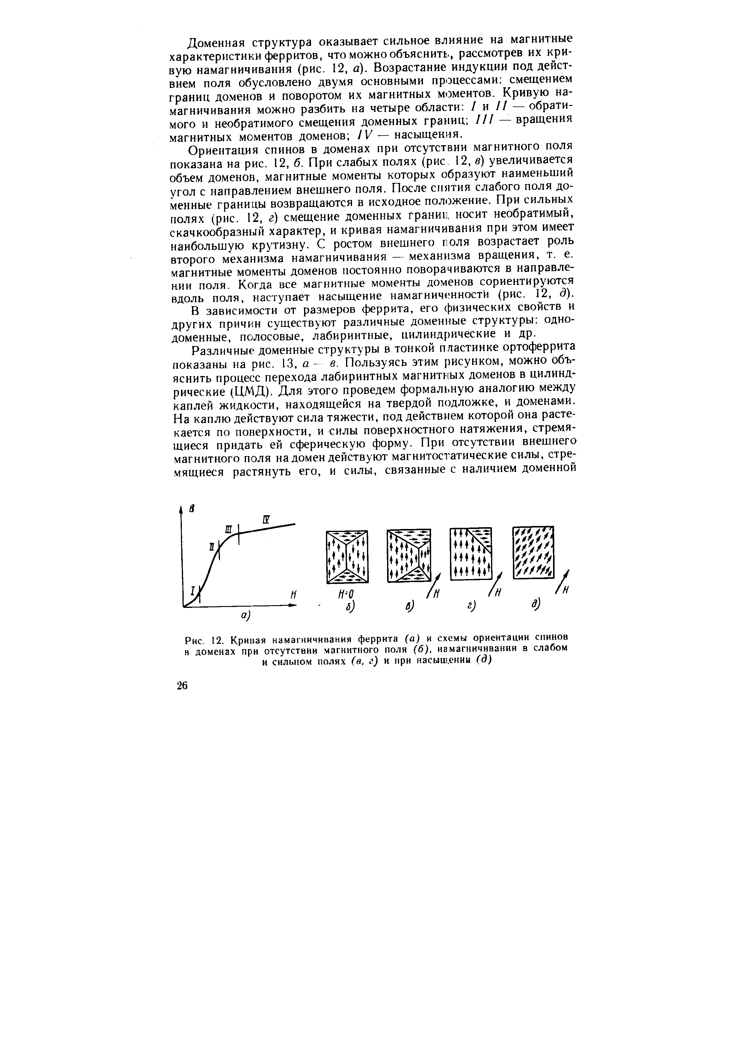 Рис. 12. <a href="/info/11353">Кривая намагничивания</a> феррита (а) и схемы ориентации спинов в доменах при отсутствии <a href="/info/20176">магнитного поля</a> (б), намагничивании в слабом и сильном полях (в, г) и при насыш.ении (д)
