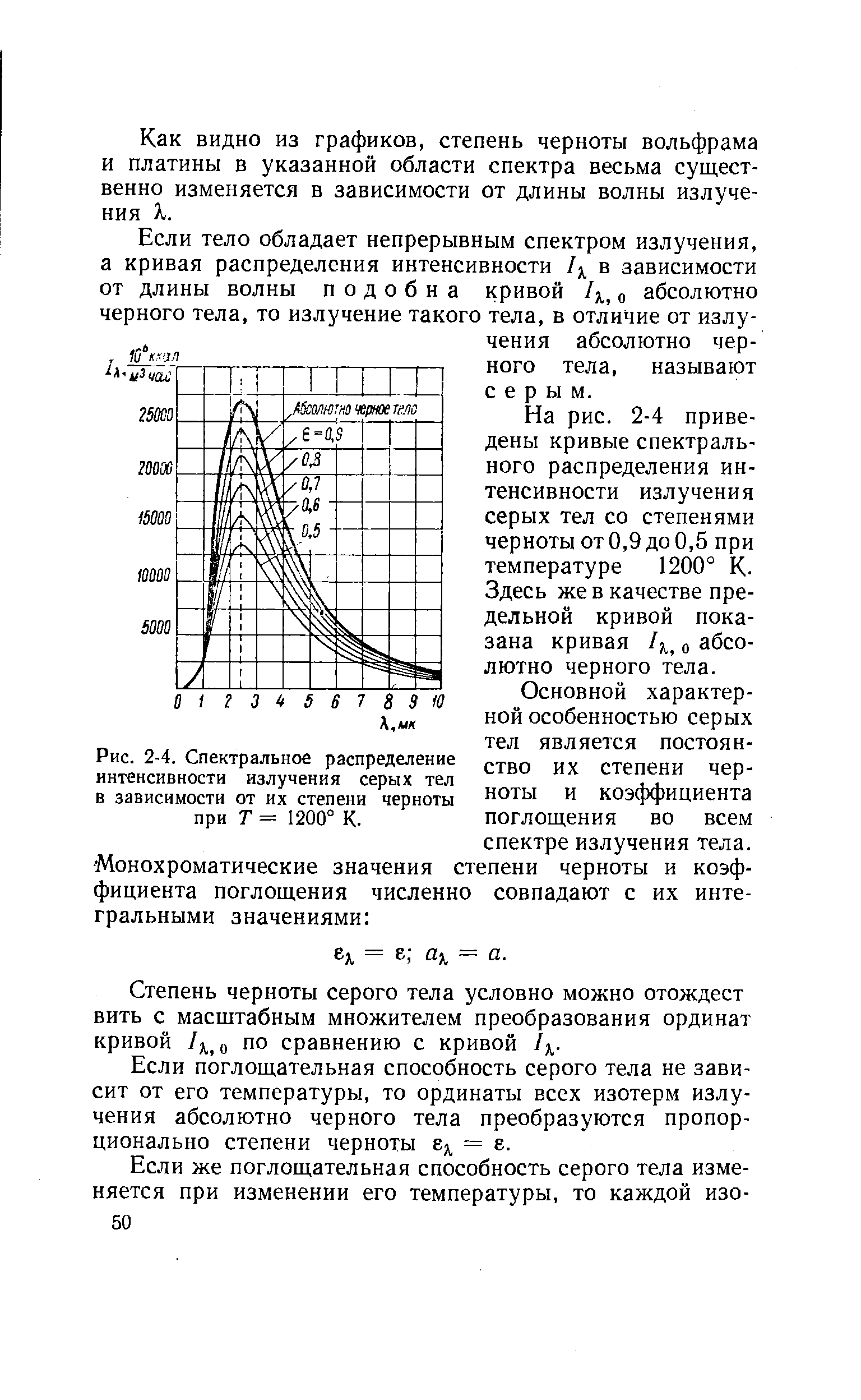 Степень черноты тела