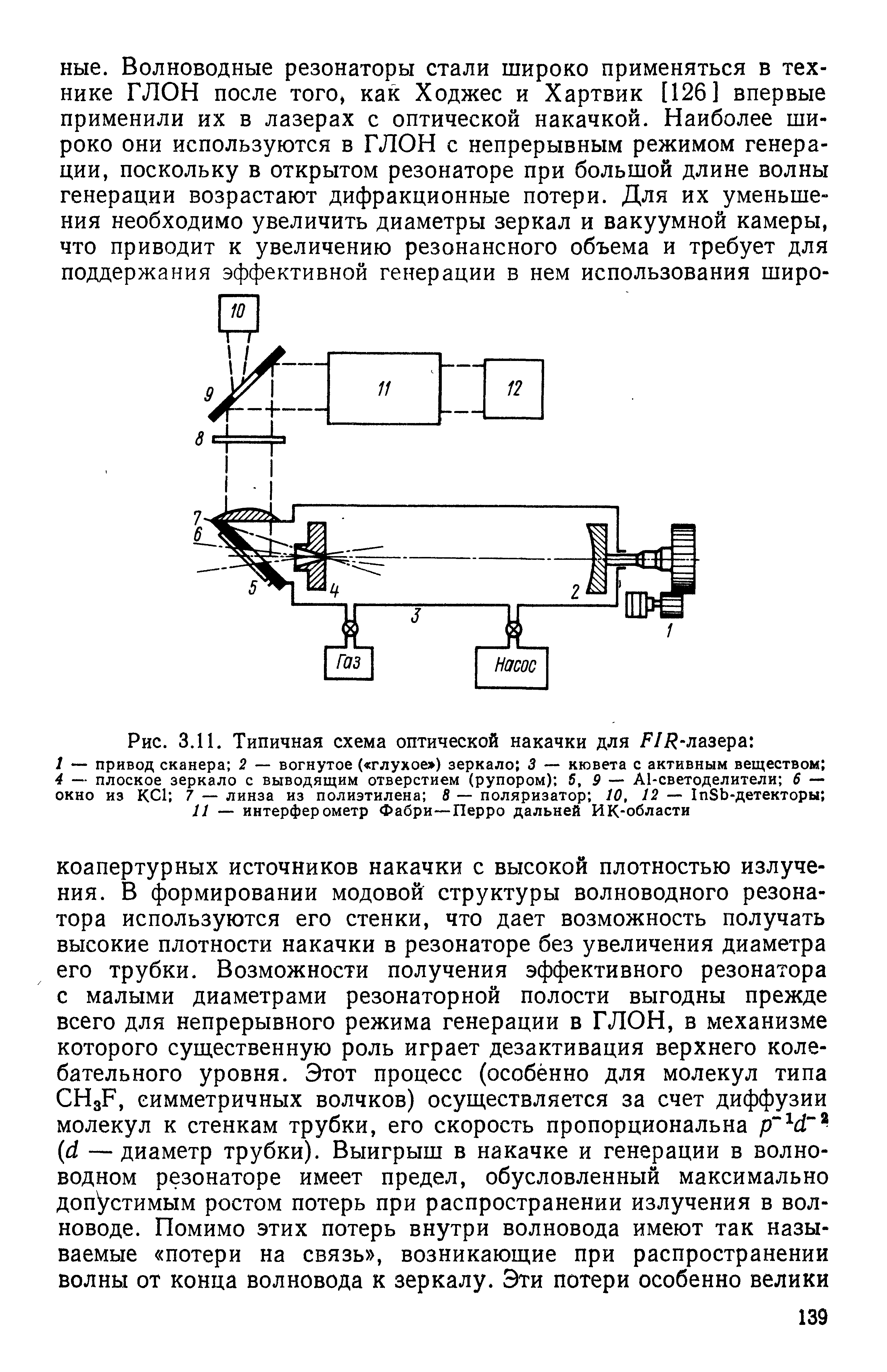 Рис. 3.11. Типичная схема оптической накачки для f/i -лазера 
