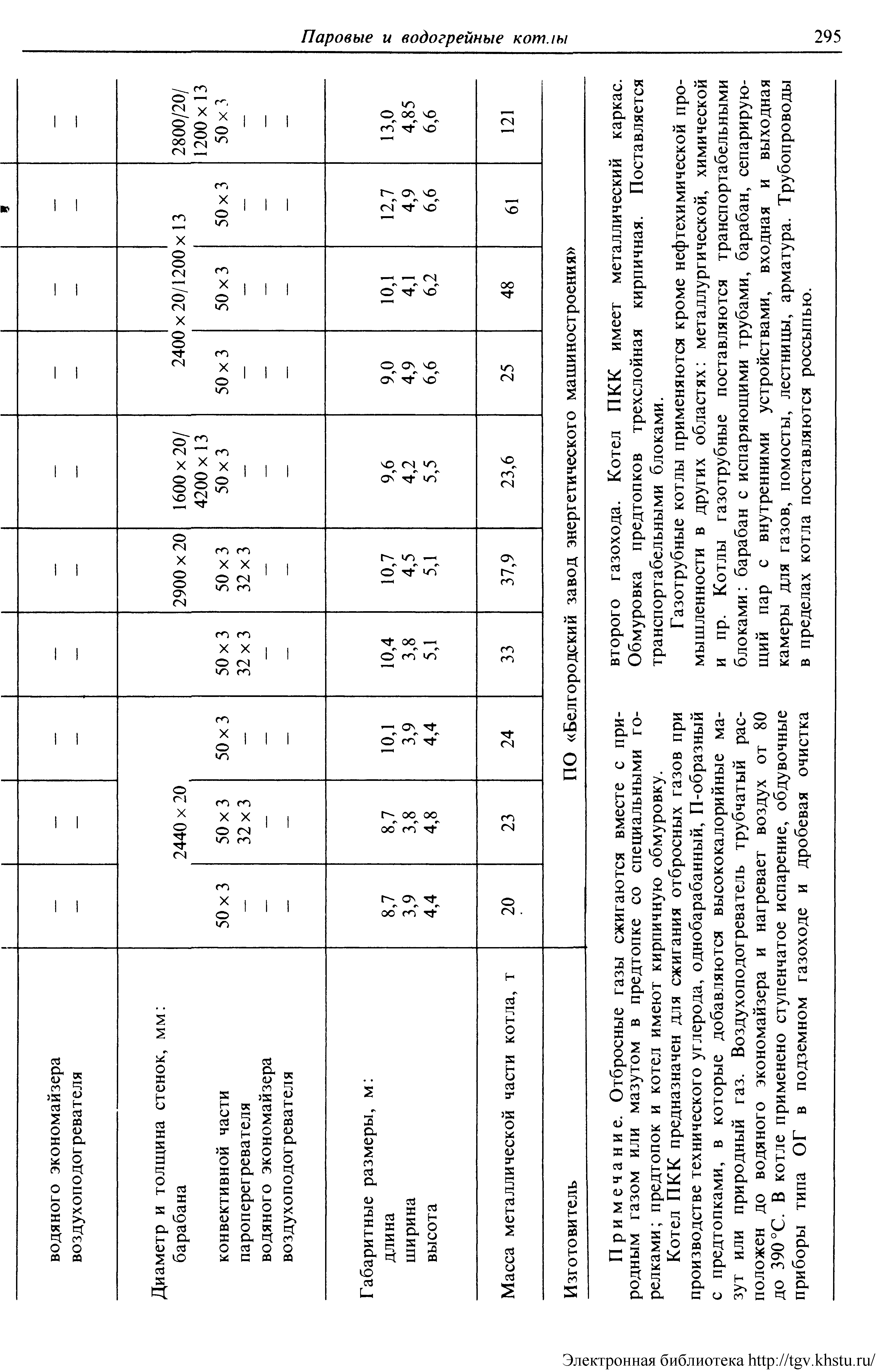 Примечание. Отбросные газы сжигаются вместе с природным газом или мазутом в предтопке со специальными горелками предтопок и котел имеют кирпичную обмуровку.
