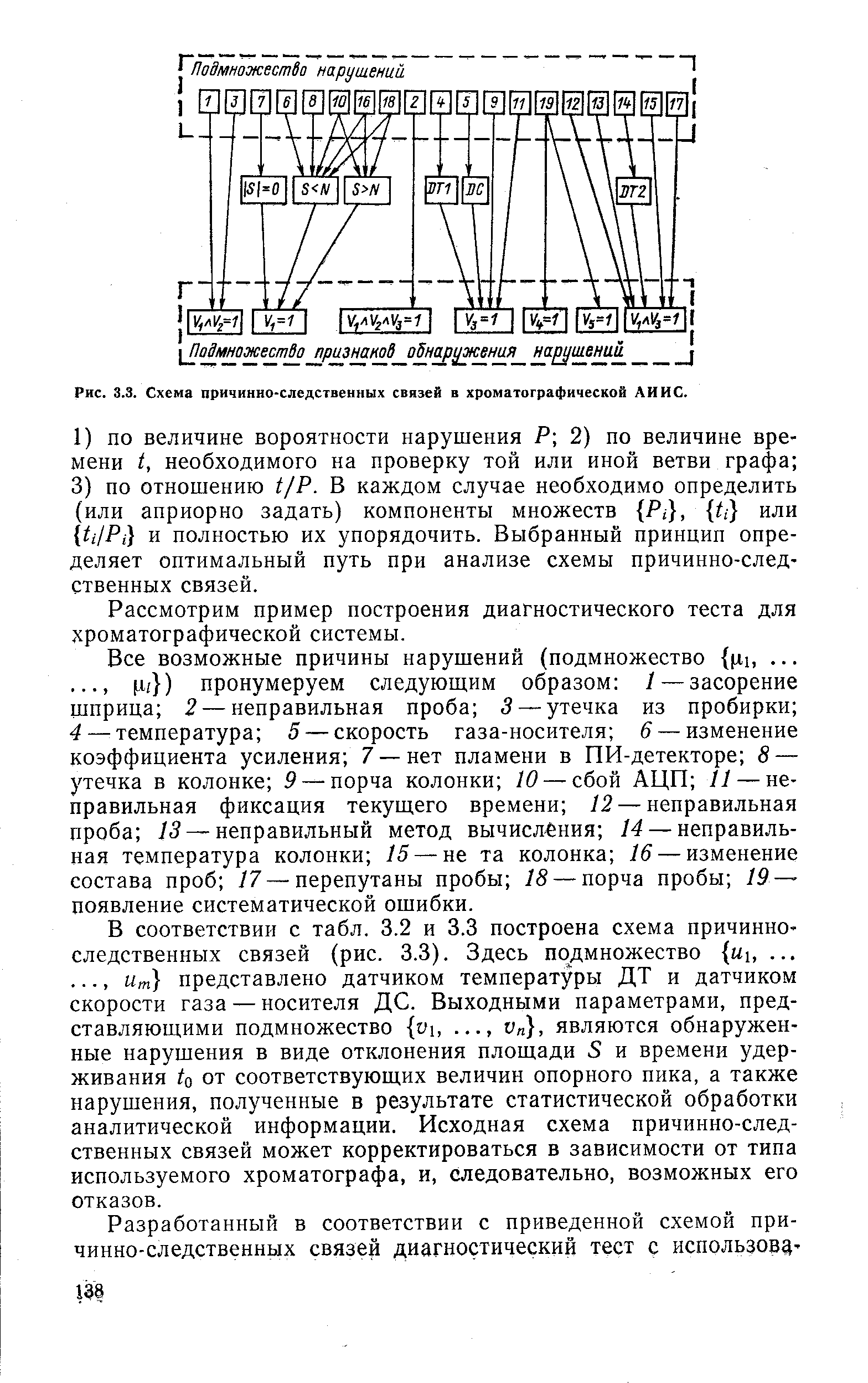 Рис. 3.3. Схема причинно-следственных связей в хроматографической ЛИИС.
