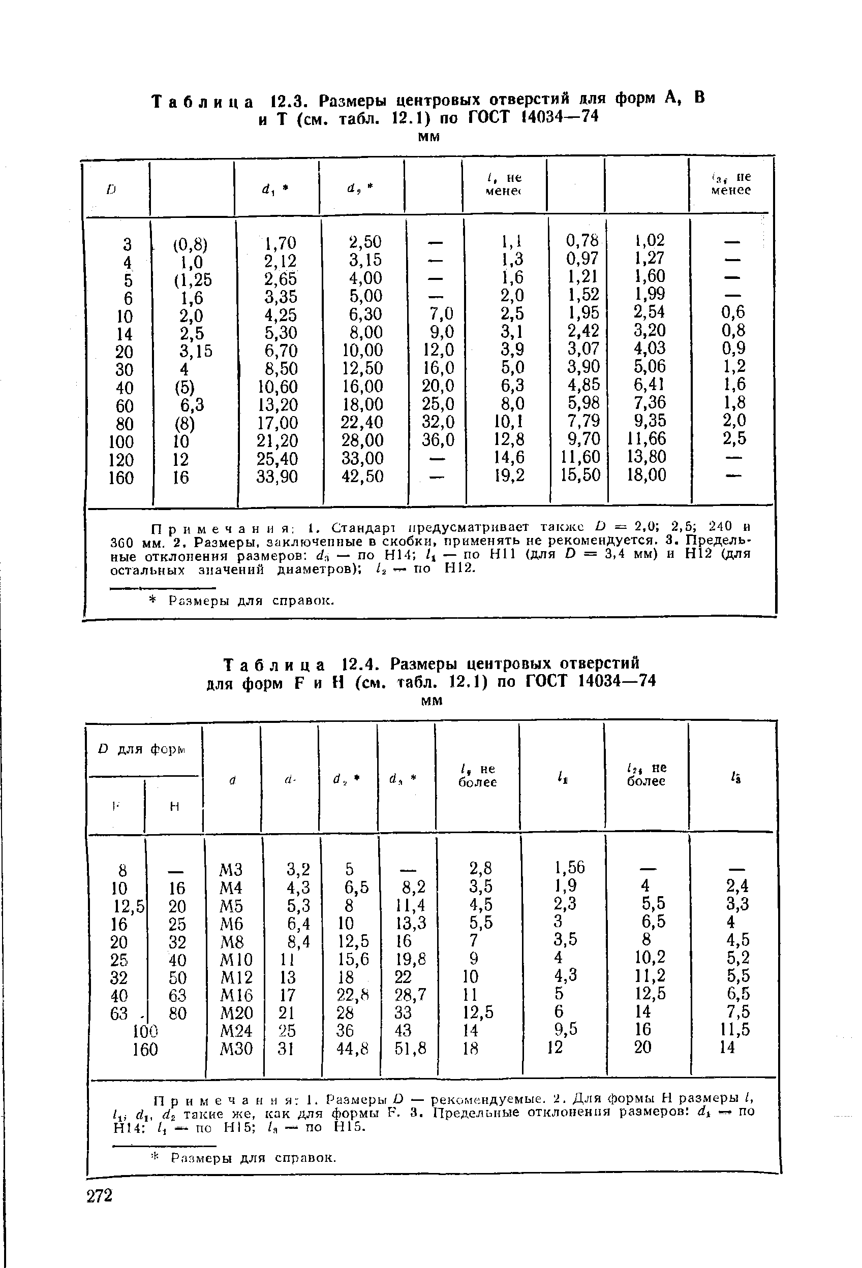 Таблица 12.3. Размеры центровых отверстий для форм А, В и Т (см. табл. 12.1) по ГОСТ 14034—74 мм
