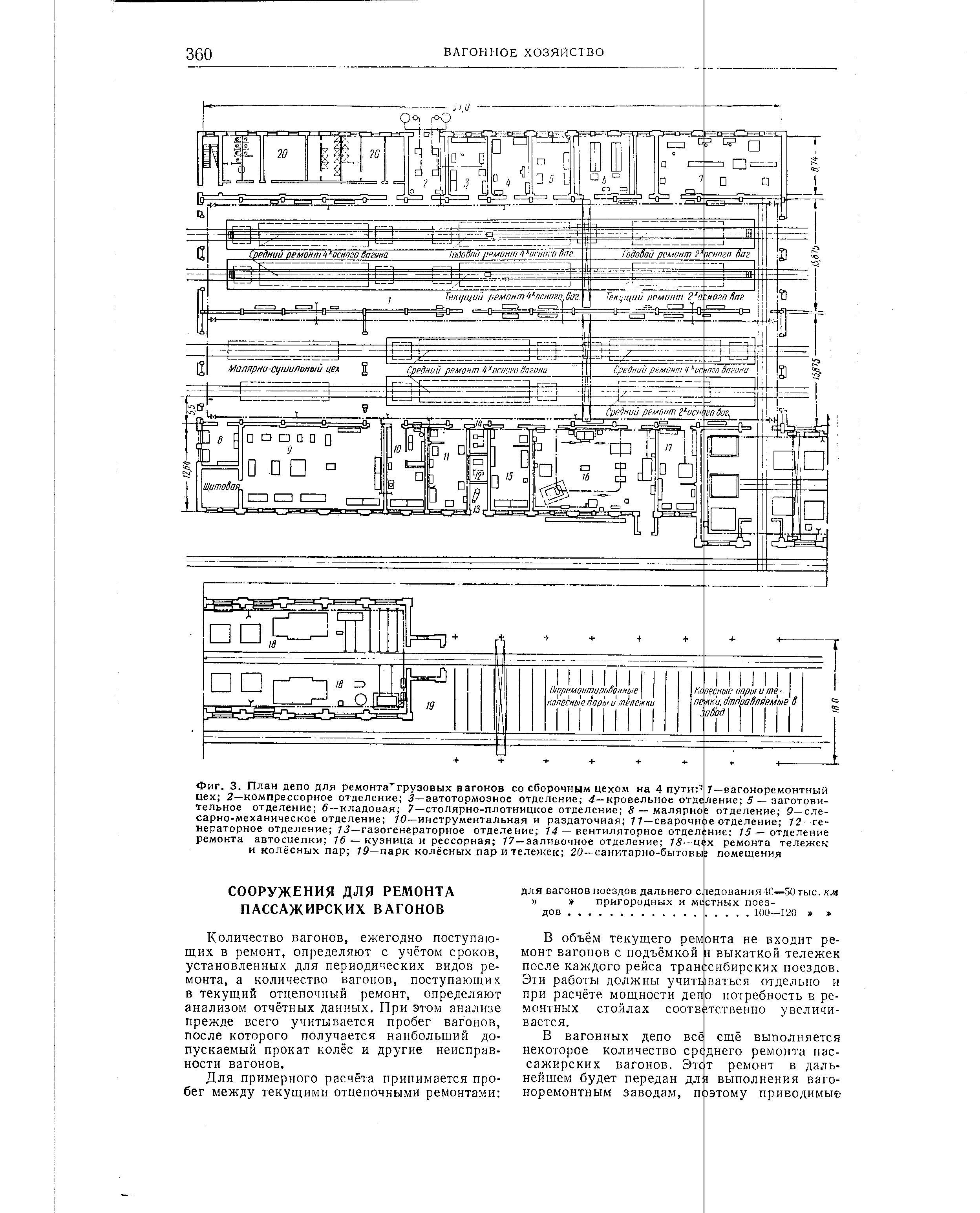 Основные сооружения и устройства вагонного хозяйства. План грузового вагонного депо. Схема вагоносборочного участка грузового депо. План схема депо по ремонту грузовых вагонов. Схема вагоносборочного участка грузовых вагонов.