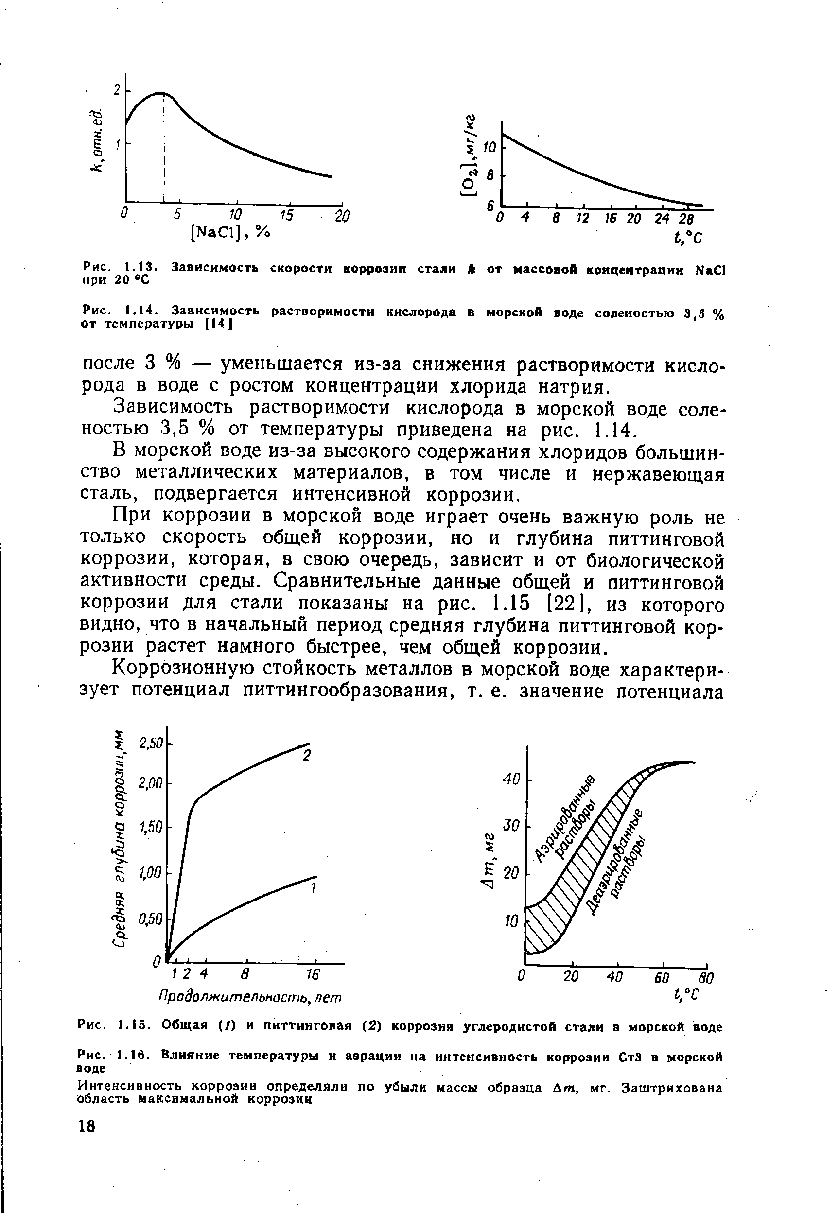 Интенсивность коррозии