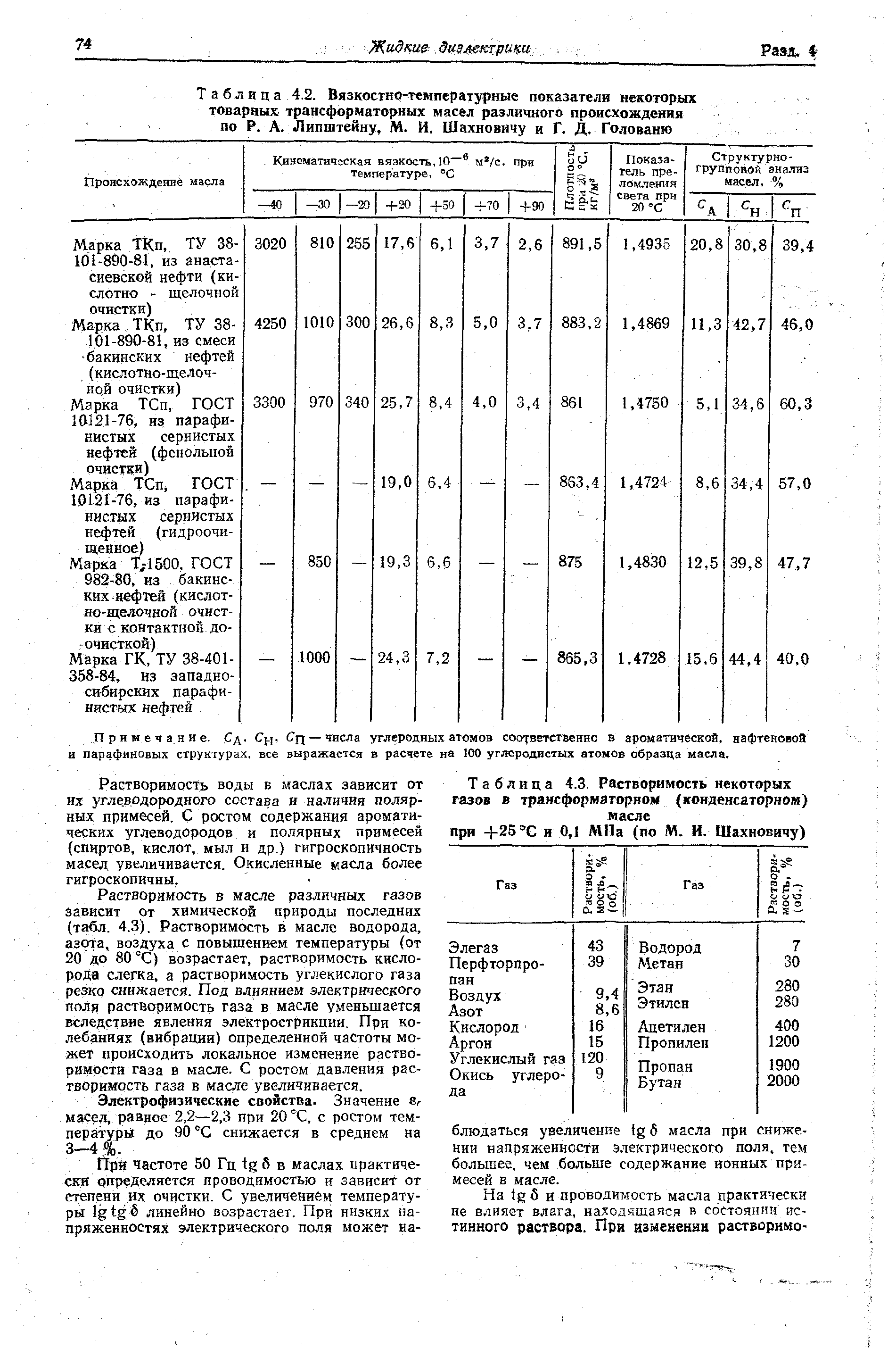 Таблица 4.2. Вязкостно-температурные показатели некоторых товарных трансформаторных масел различного происхождения по Р. А. Липштейну, М. И. Шахновичу и Г. Д. Голованю
