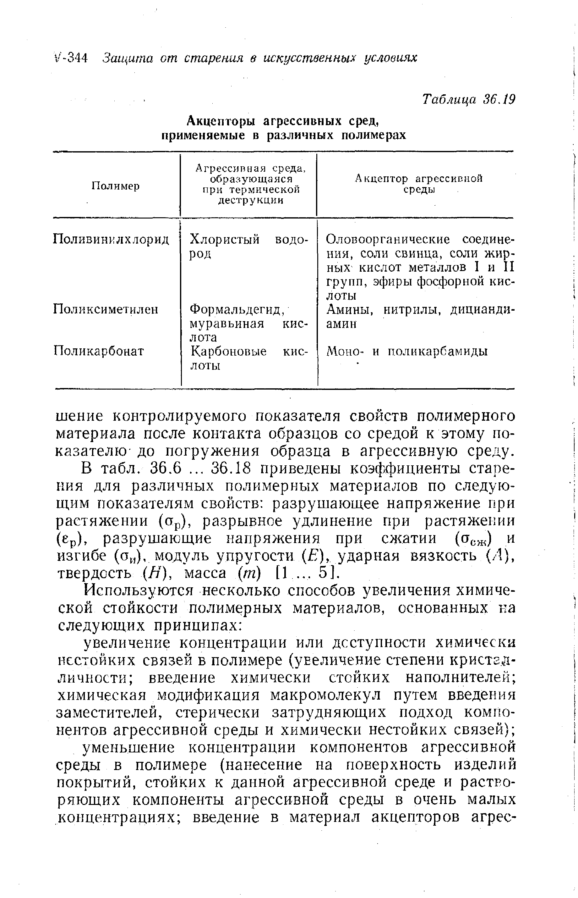 В табл. 36,6. .. 36.18 приведены коэффициенты старения для различных полимерных материалов по следующим показателям свойств разрушающее напряжение при растяжении (ор), разрывное удлинение при растяжении ( р), разрушающие напряжения при сжатии (сгеж) и изгибе (Ои), модуль упругости ( ), ударная вязкость (Л), твердость (//), масса т) [1. .. 5].
