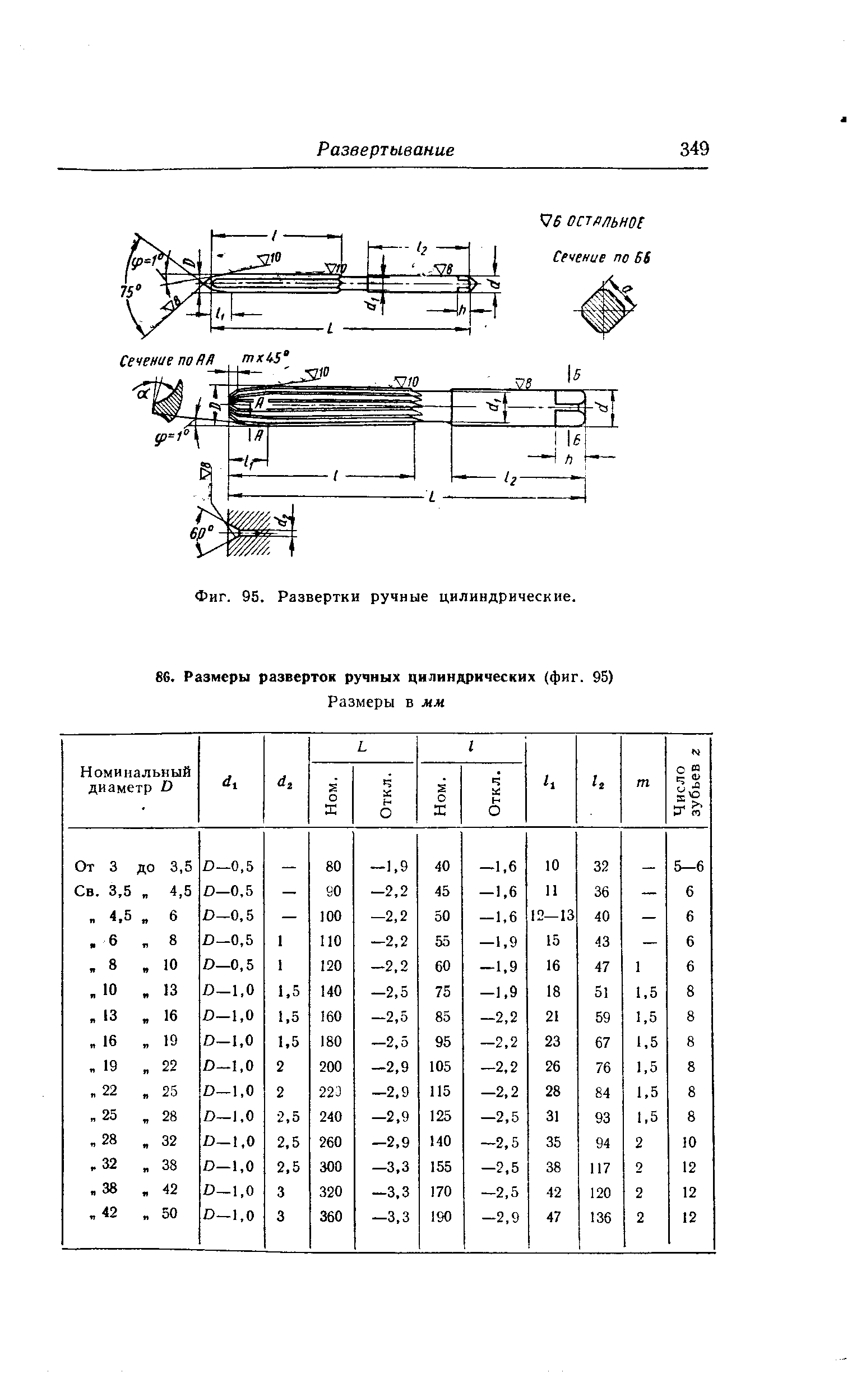 Развертка ручная цилиндрическая чертеж