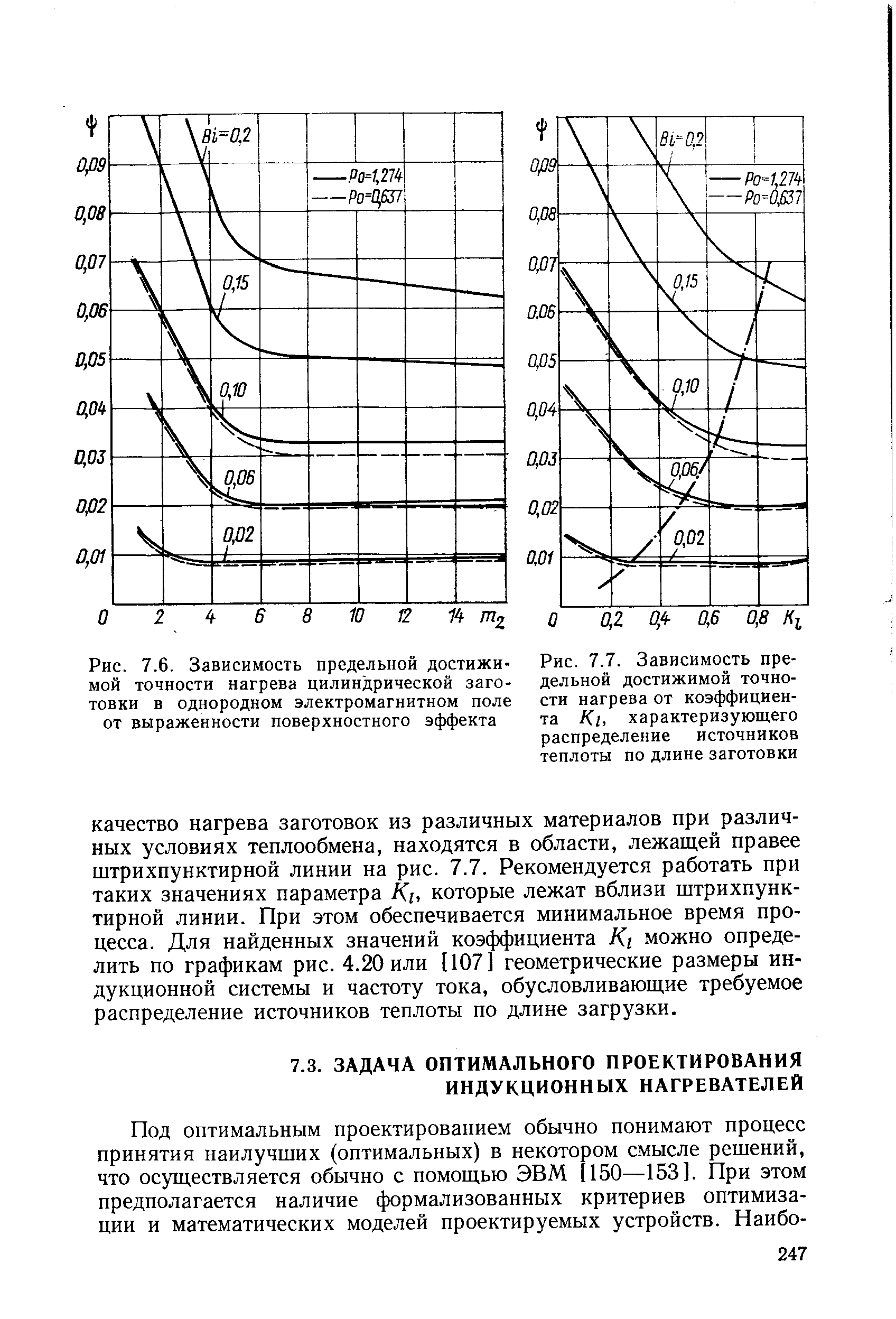 Рис. 7.7. Зависимость предельной достижимой точности нагрева от коэффициента /Сь характеризующего распределение источников теплоты по длине заготовки
