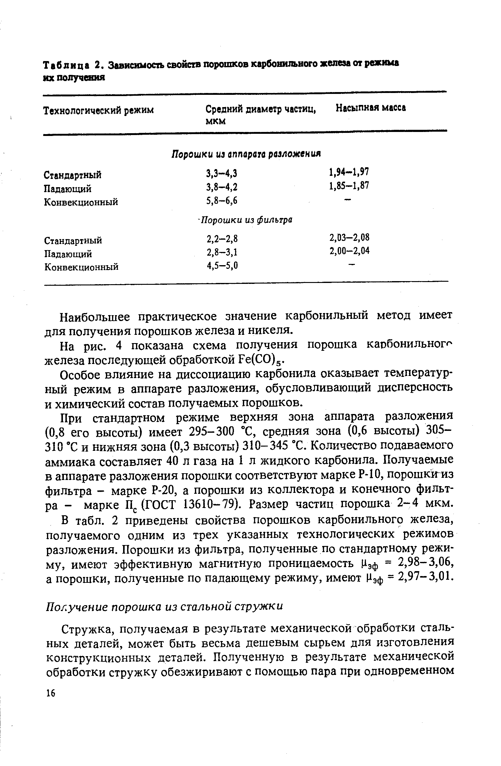 Таблица 2. Зависимость свойств порошков <a href="/info/33514">карбонильного железа</a> от режима их получения
