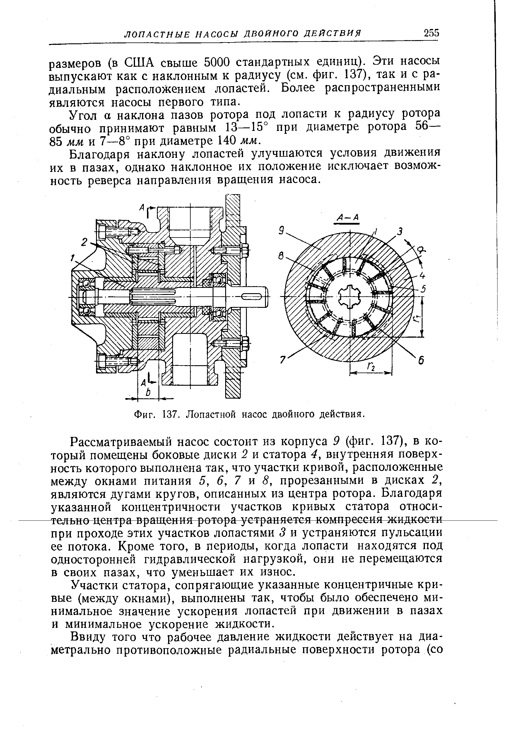 Лопастной насос схема