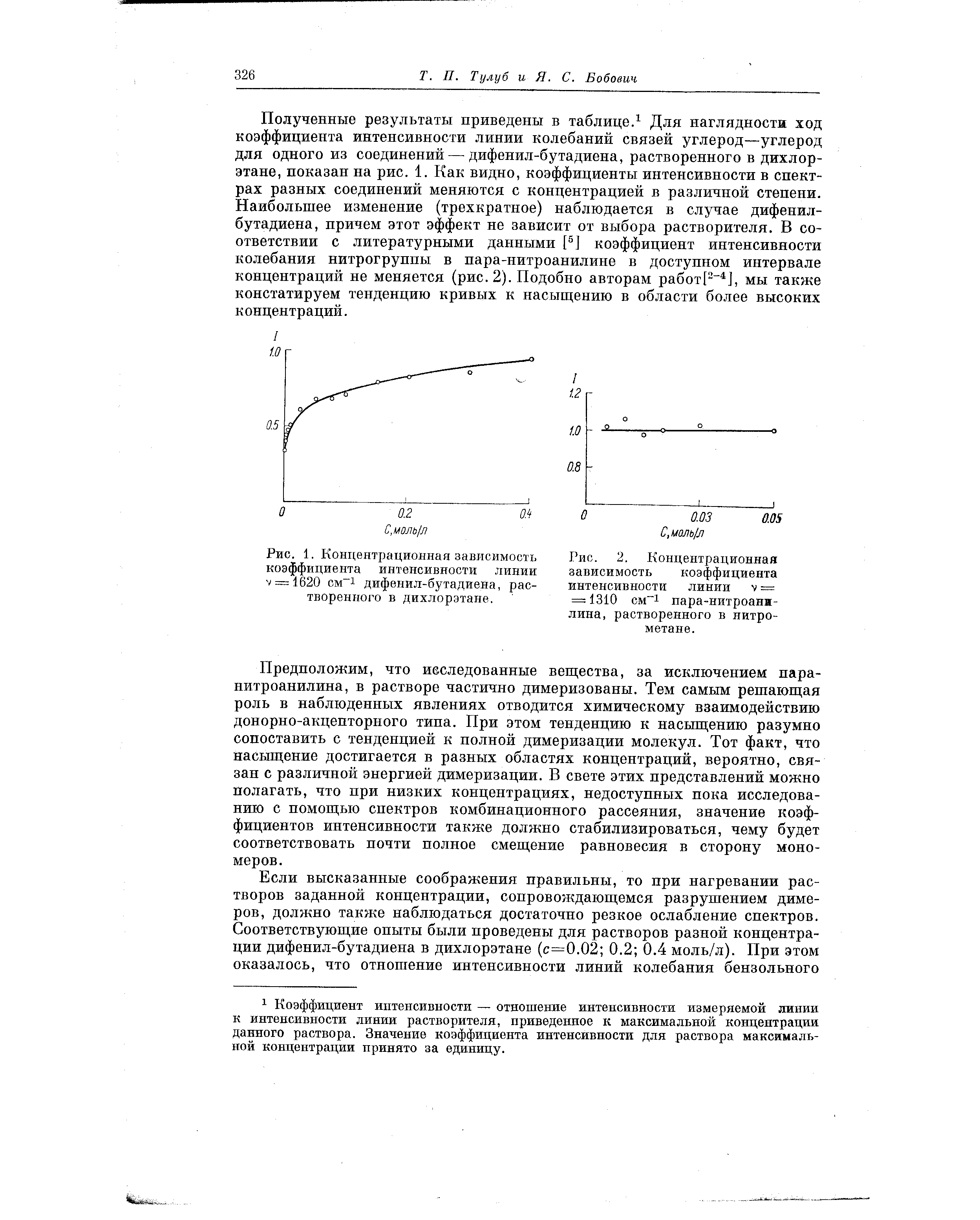 Рис. 2. Концентрационная зависимость <a href="/info/106417">коэффициента интенсивности</a> линии V = = 1310 см 1 пара-нитроанилина, растворенного в нитрометане.
