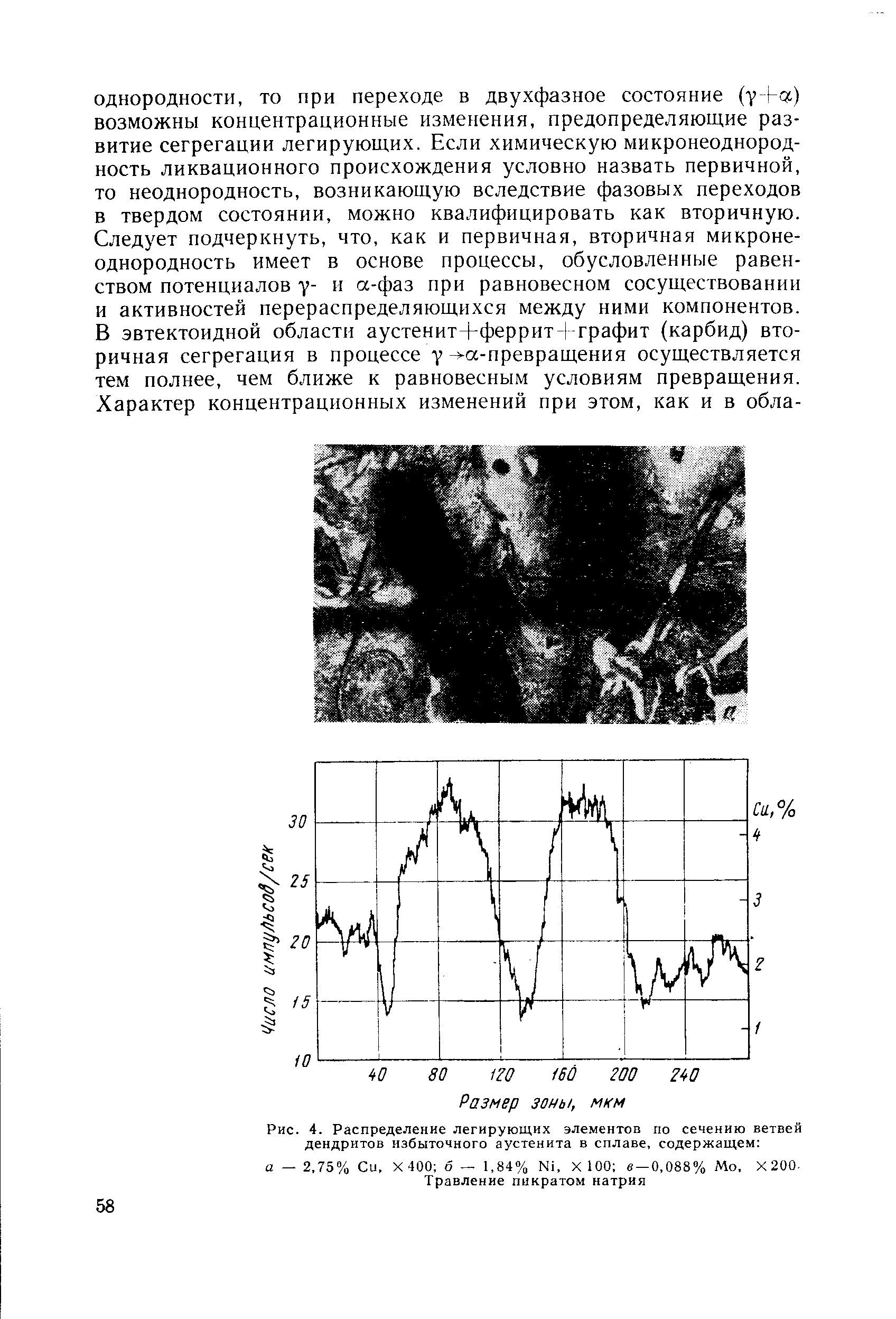 Рис. 4. Распределение <a href="/info/1582">легирующих элементов</a> по сечению ветвей дендритов избыточного аустенита в сплаве, содержащем 

